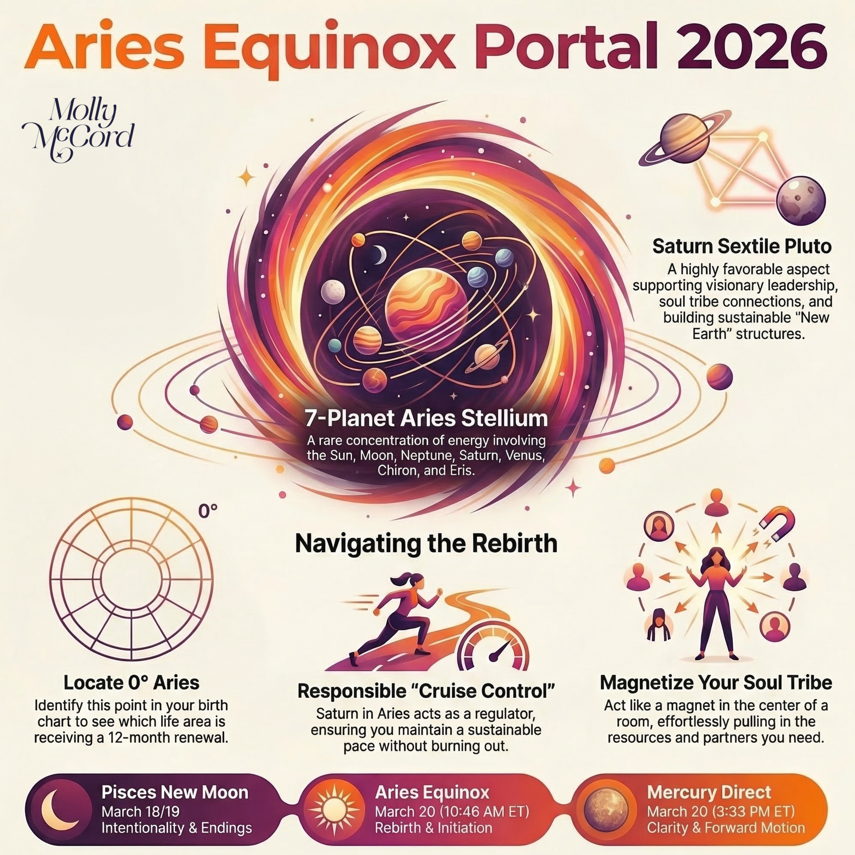 Aries Equinox Portal 2026 ~ Sun Enters Aries, Mercury Stations Direct, Aries Stellium