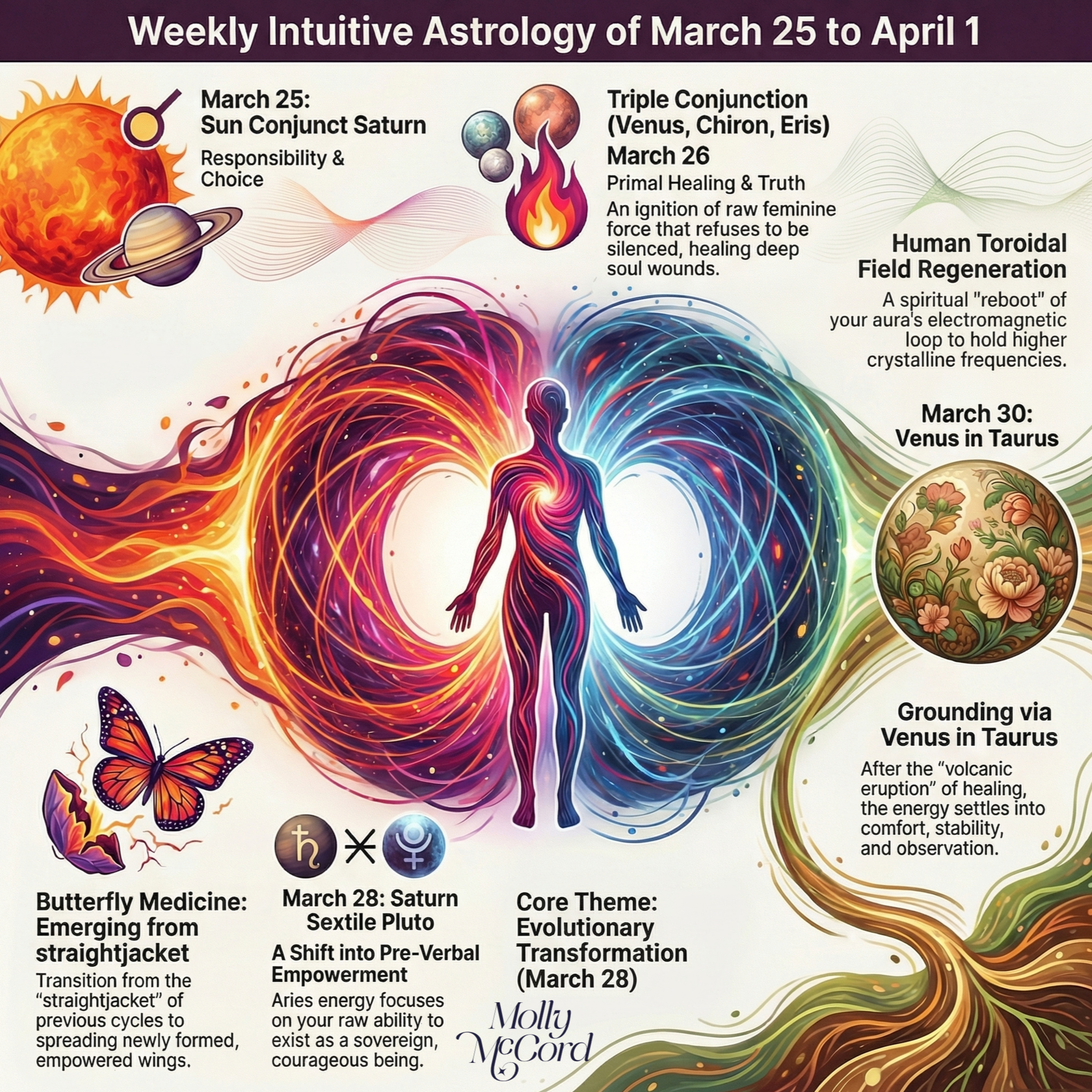 Weekly Intuitive Astrology March 25 to April 1 ~ Saturn sextile Pluto, Venus-Chiron-Eris in Aries, Venus in Taurus