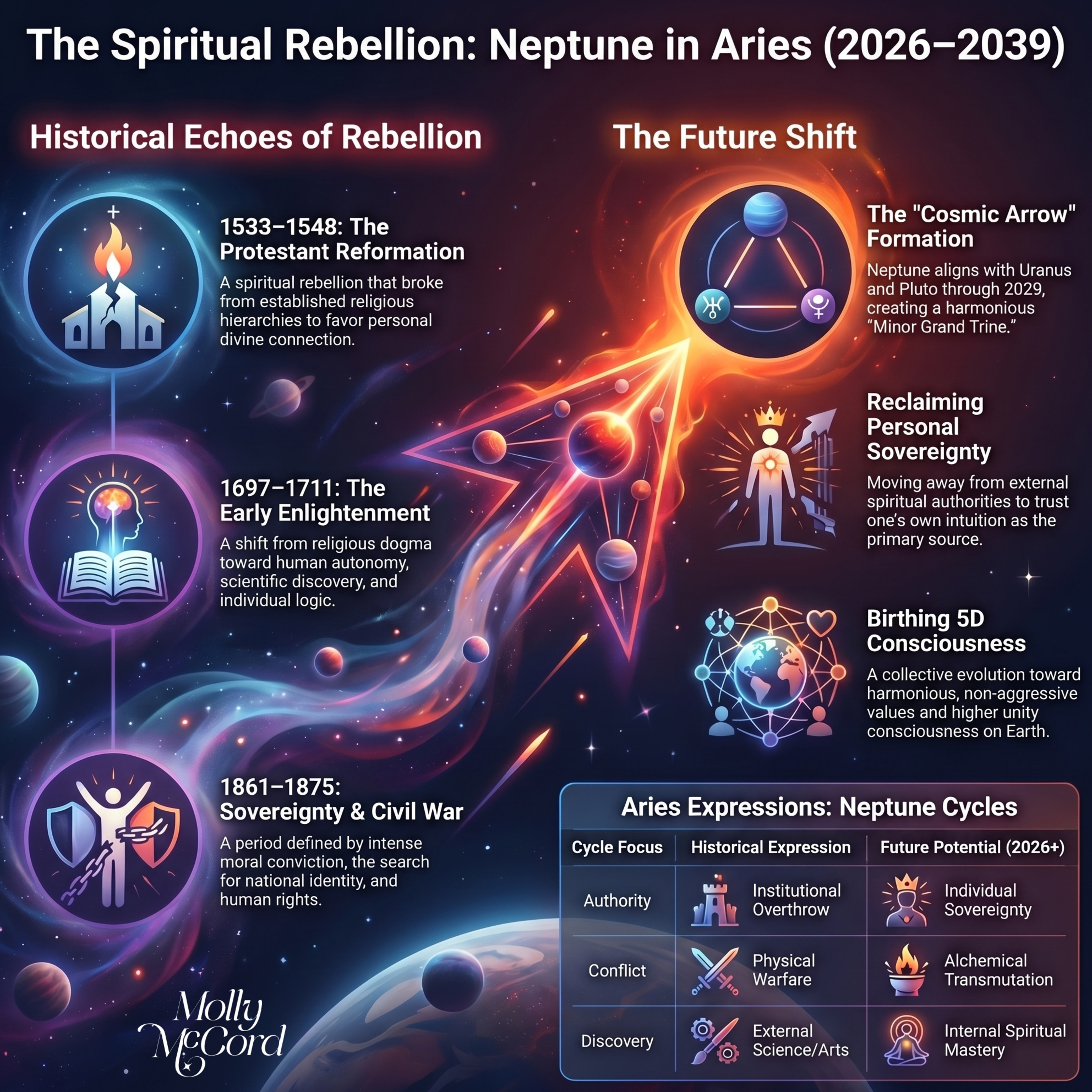 Neptune In Aries Eras: Identity Evolutions, Spiritual Rebellion, and a Soul Reset Neptune In Aries Eras: Identity Evolutions, Spiritual Rebellion, and a Soul Reset