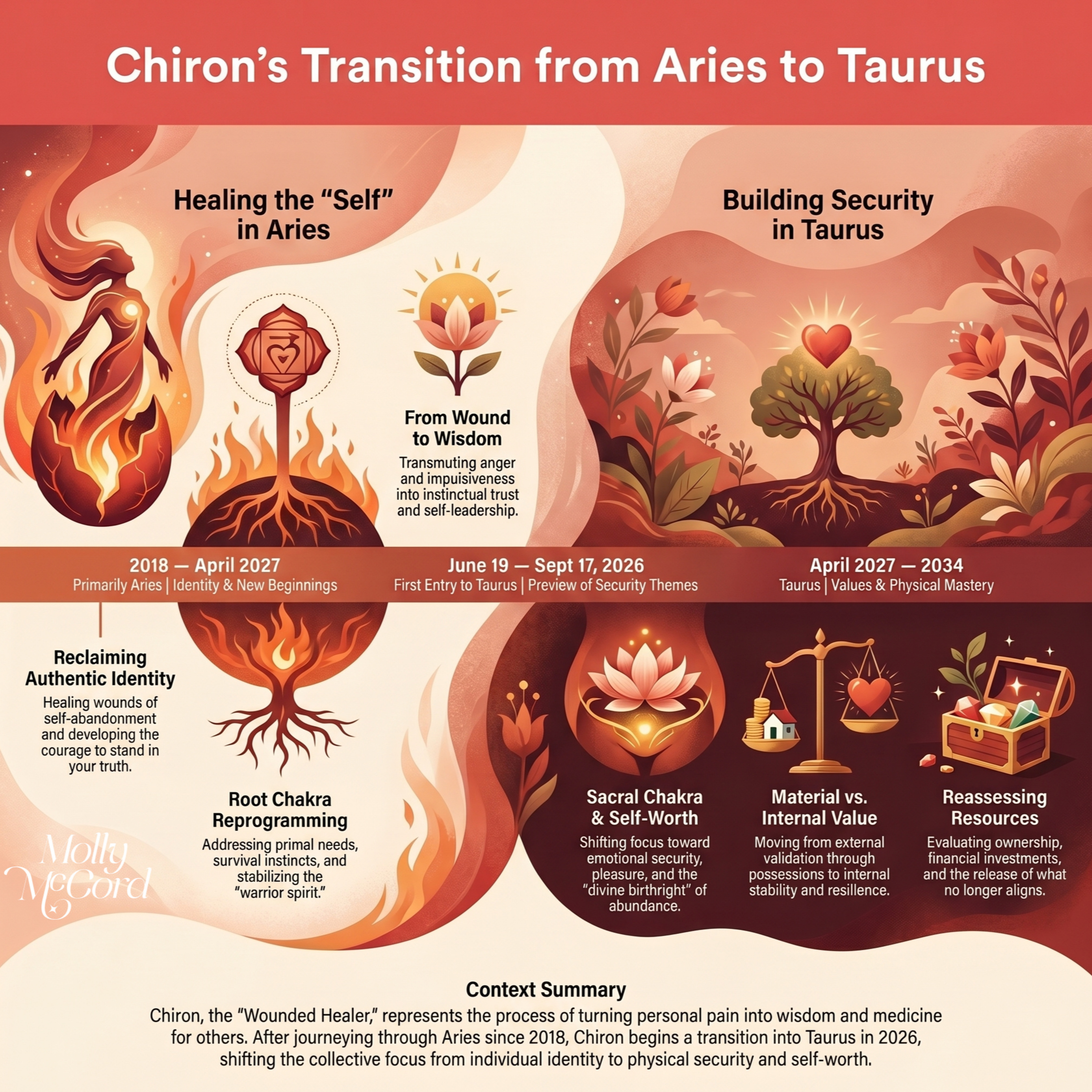 Chiron's Transition From Aries Into Taurus ~ 2026 Astrology
