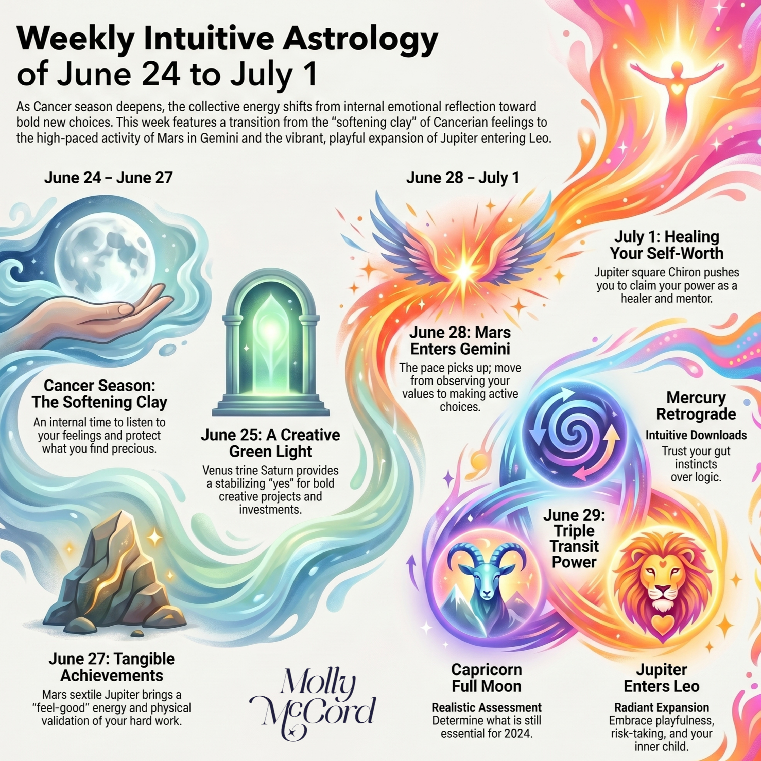 Weekly Intuitive Astrology of June 24 to July 1 ~ Mars in Gemini, Capricorn Full Moon, Jupiter in Leo, Mercury Retrograde Begins
