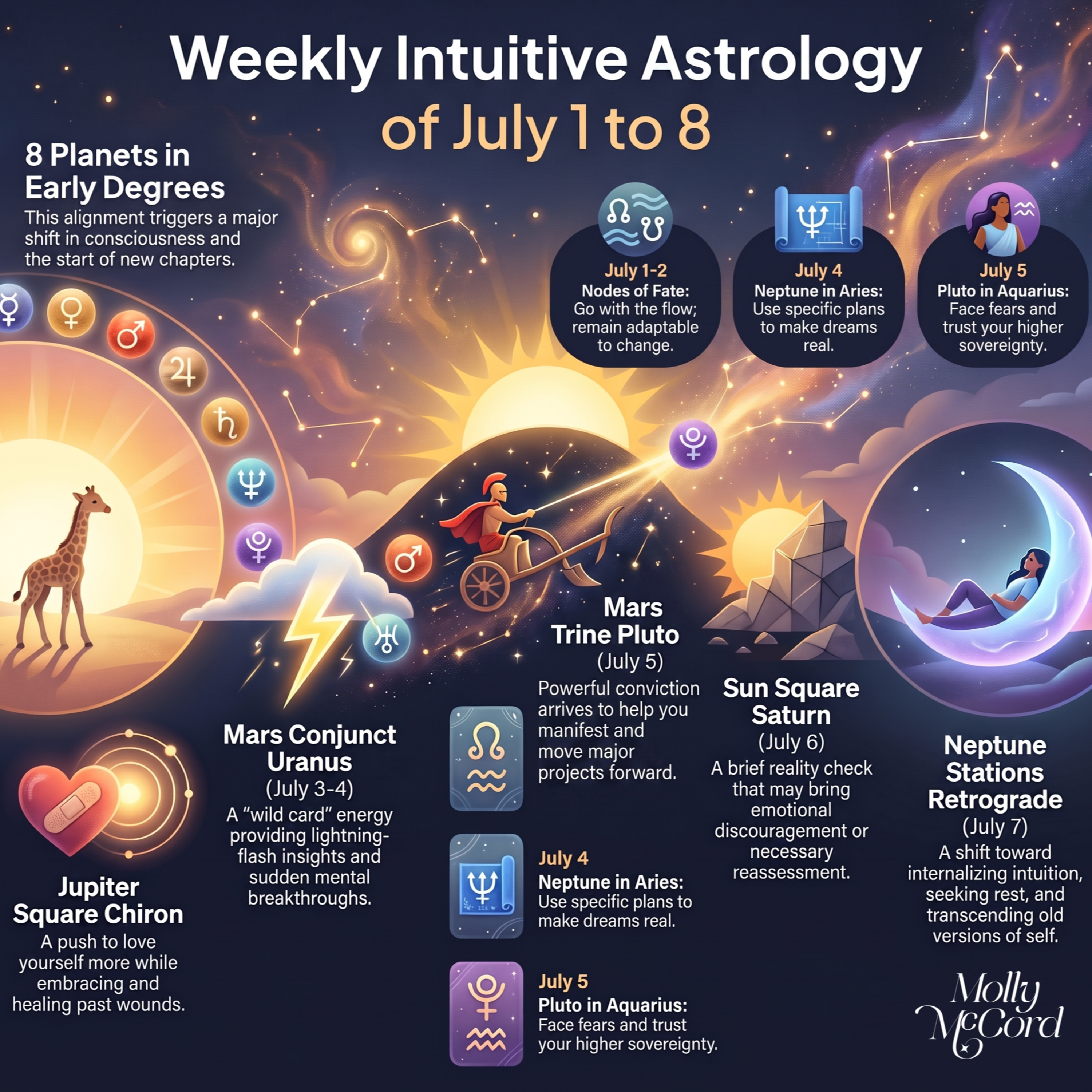Weekly Intuitive Astrology of July 1 to 8 ~ Explosive Frequencies, Big Mars Aspects, Neptune Retro episode artwork
