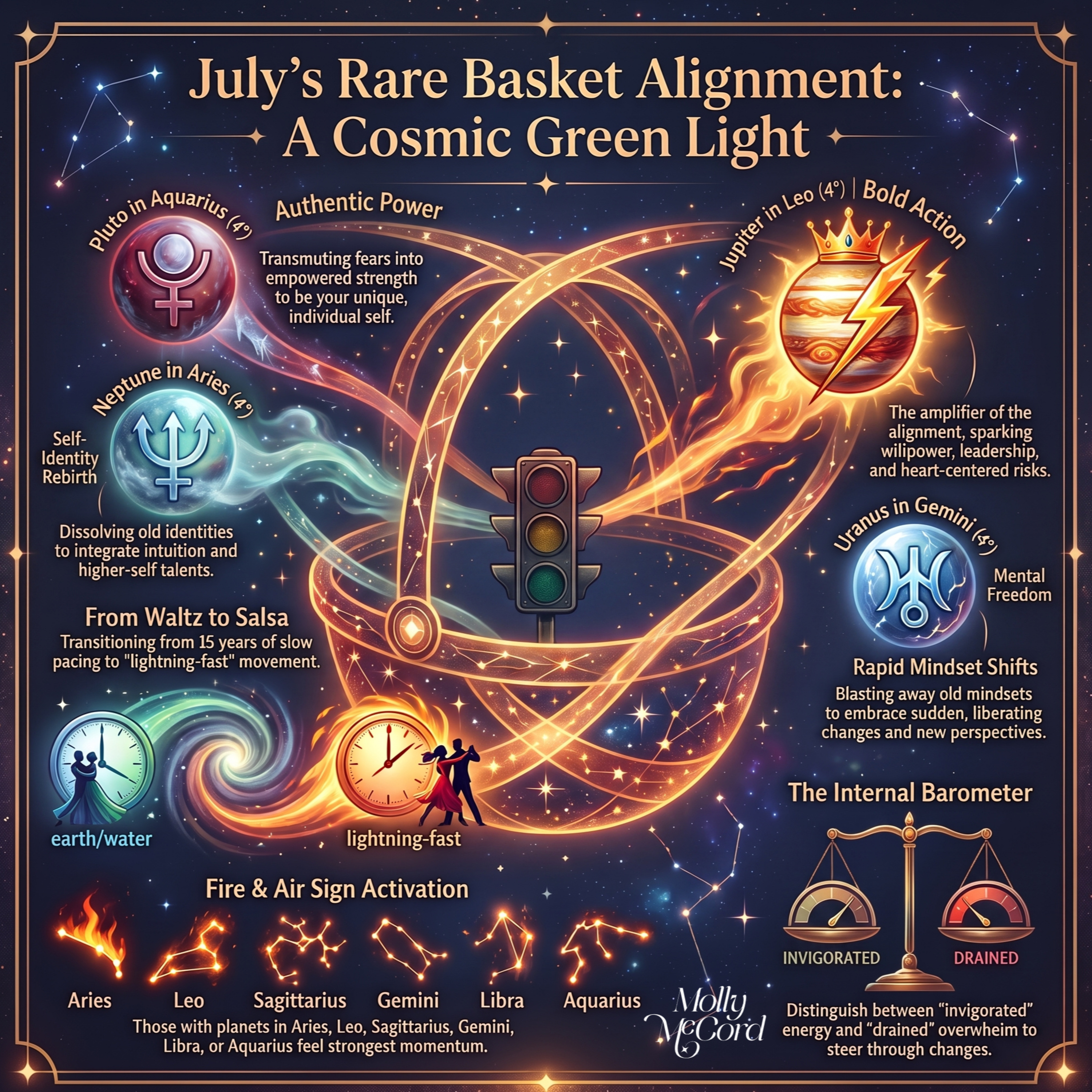 Four Planetary Forces Conspiring To Change Your Life ~ 2026 Astrology episode artwork