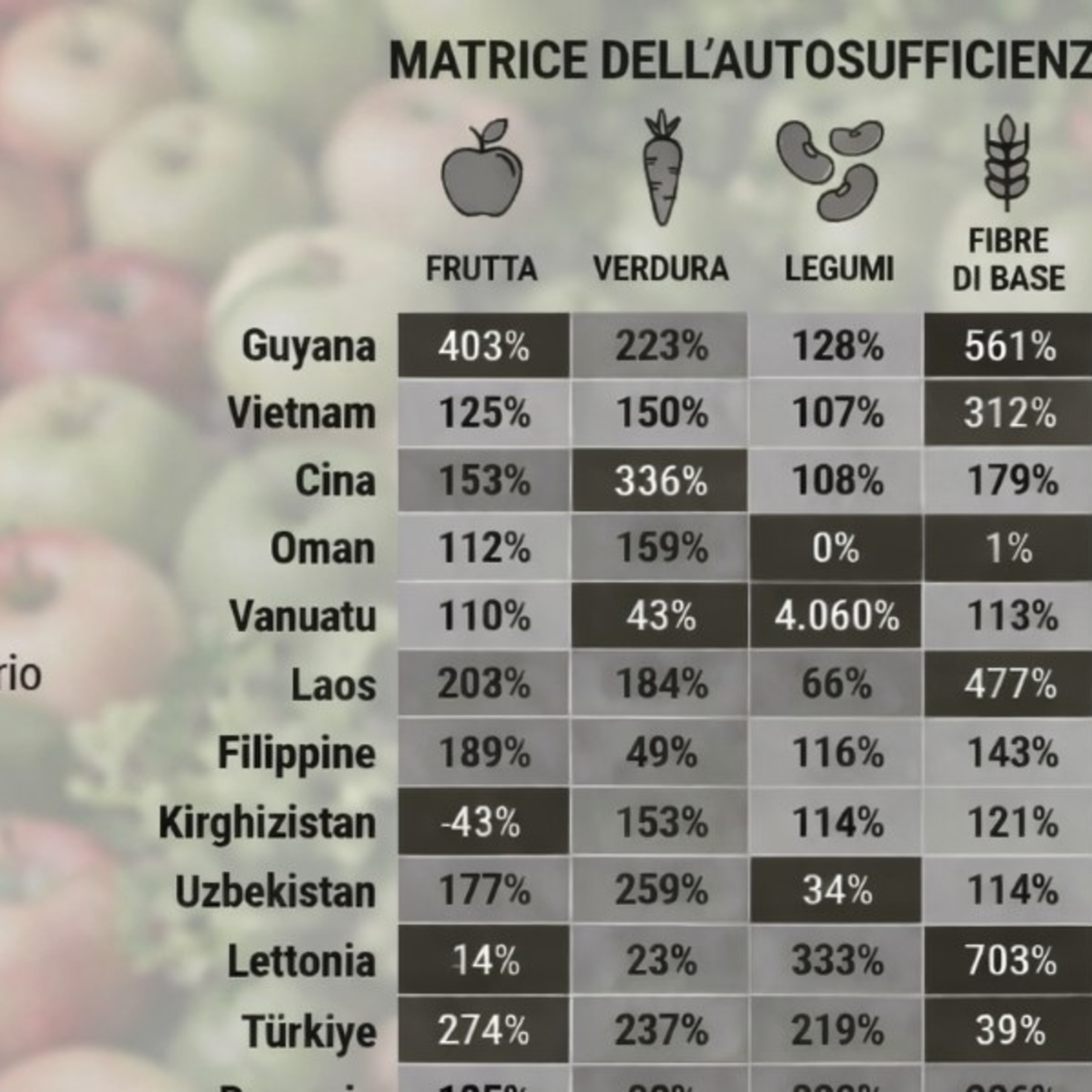 Food and geopolitics: the 50 most self-sufficient countries in the world episode artwork