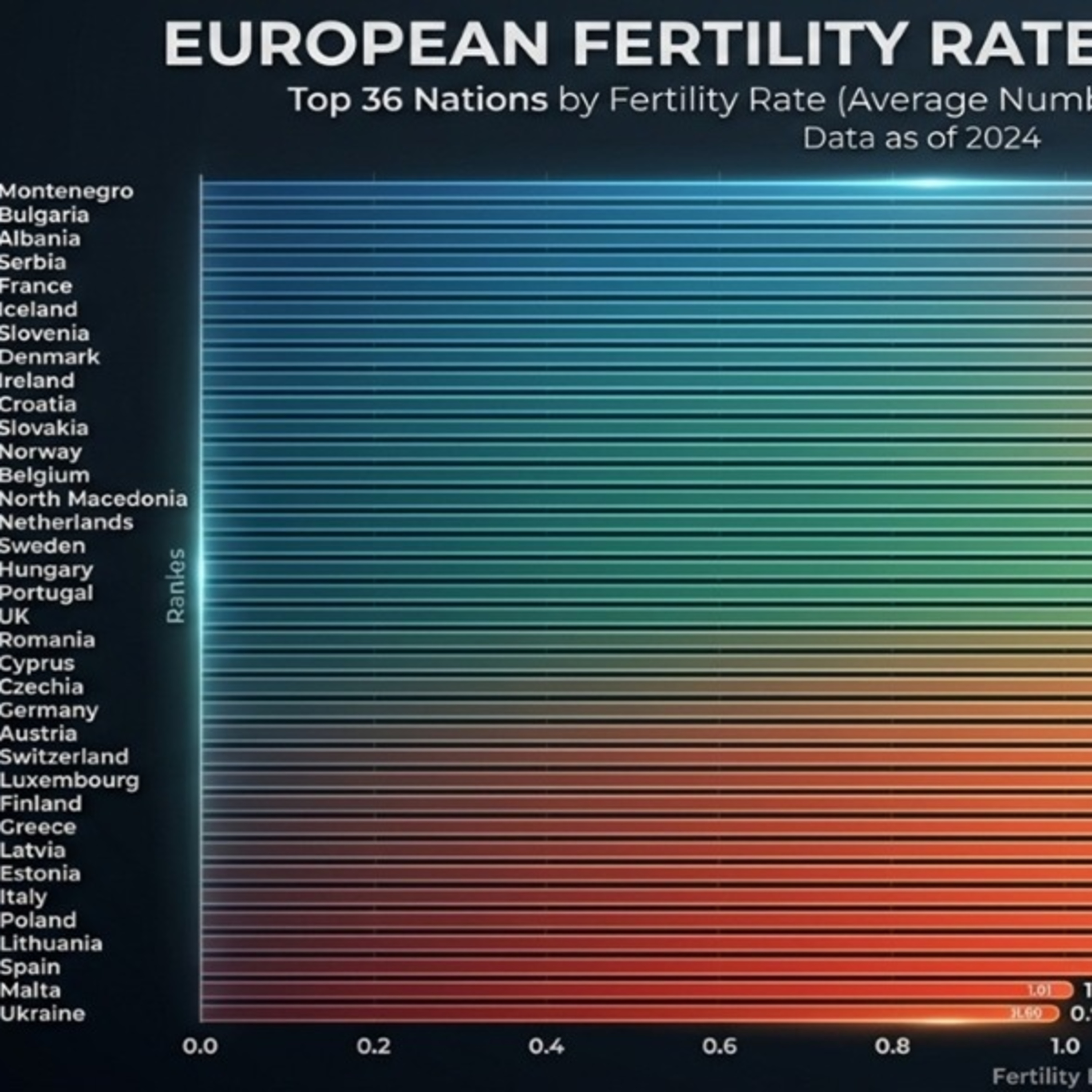Birth rates collapsing in Europe: distrust, precariousness, and the cost of living are behind the decline episode artwork