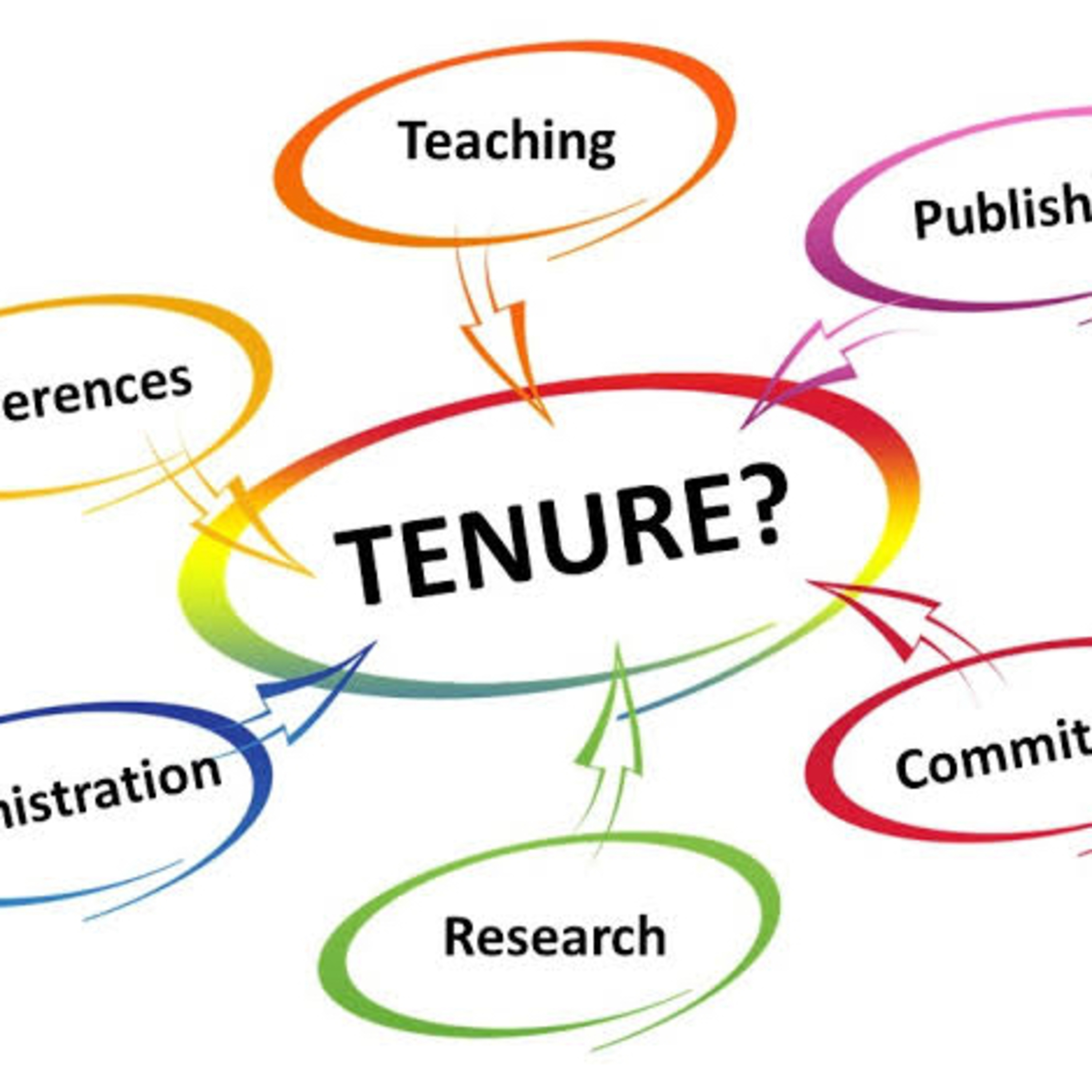 Higher Ed Jobs - Tenure: Advantages & Disadvantages