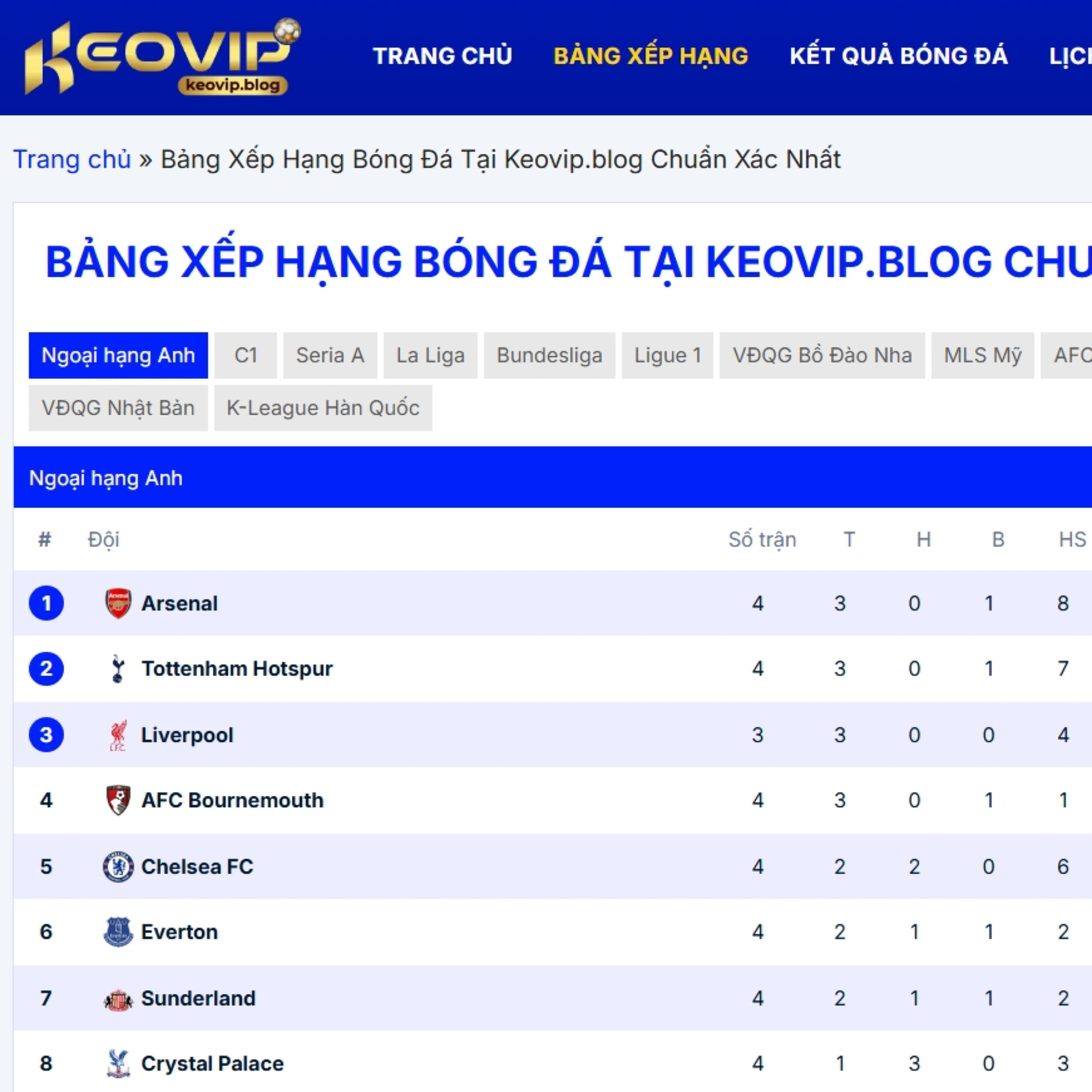 Bảng xếp hạng bóng đá⁠ episode artwork