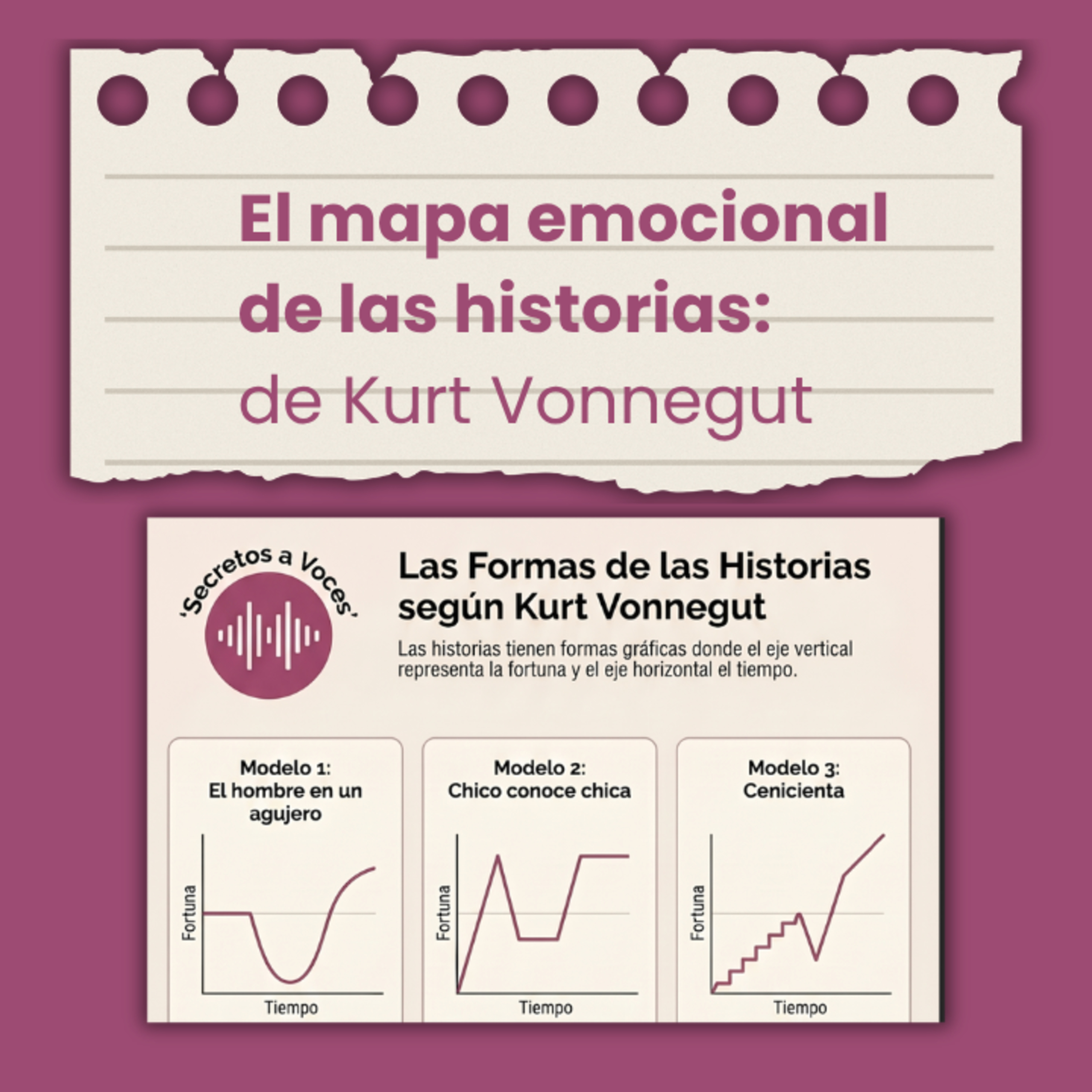 El mapa emocional de las historias: de Kurt Vonnegut  episode artwork