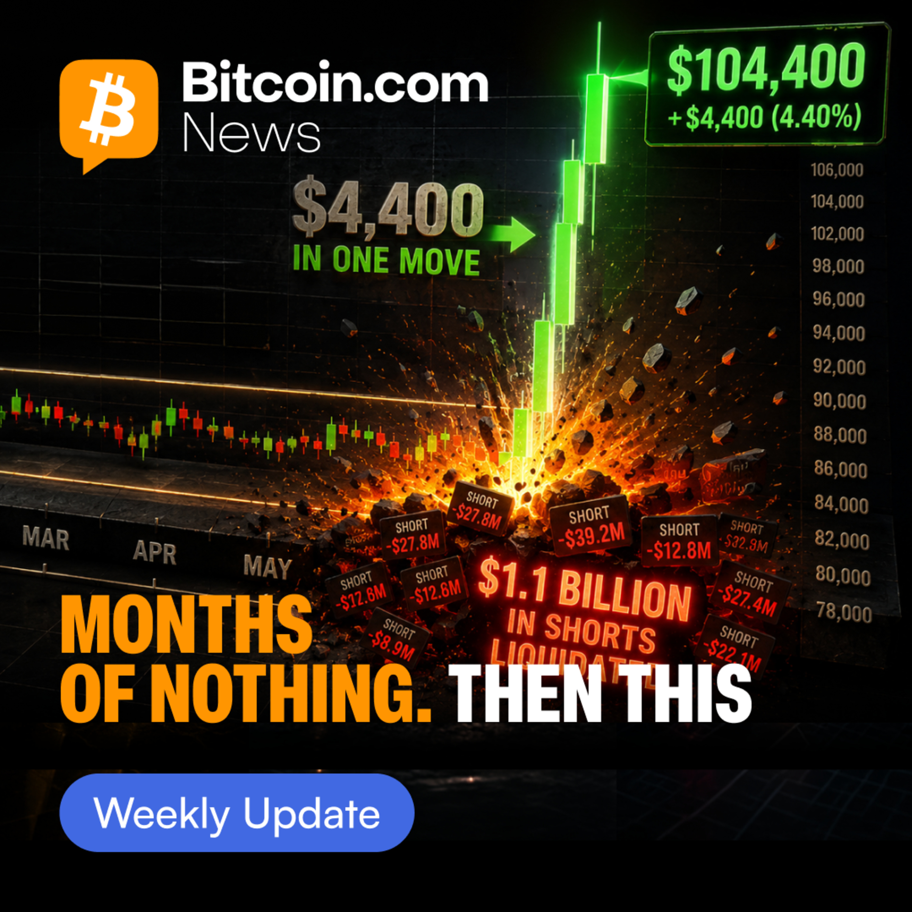 Bitcoin’s $78K Breakout, Treasury Buybacks and a Huge Stablecoin Shift