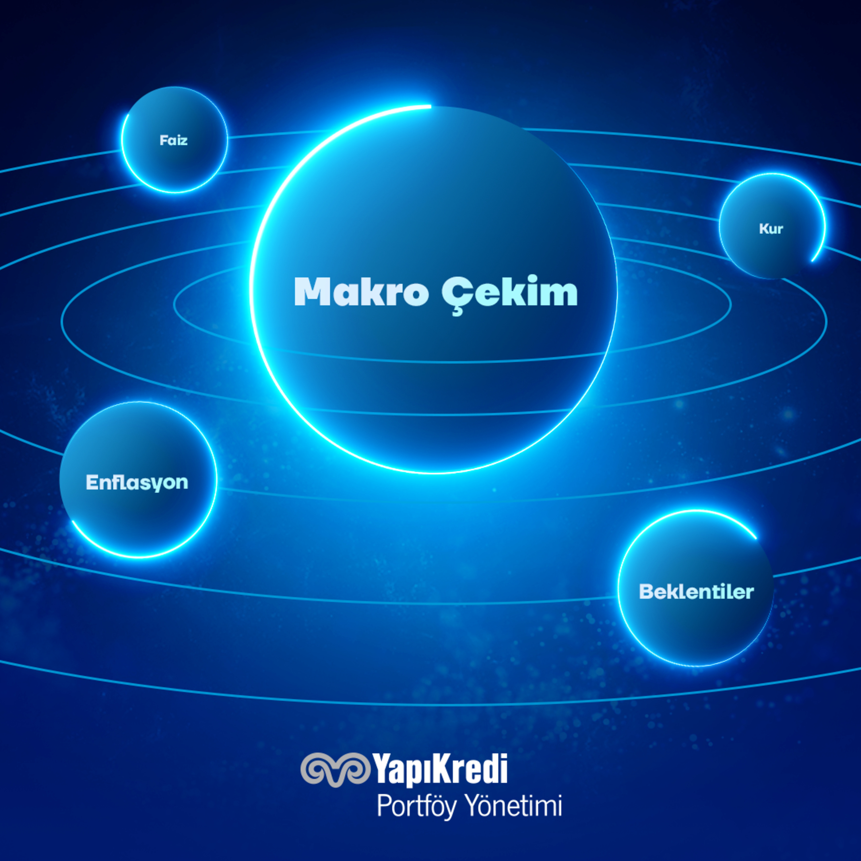 Yapı Kredi Portföy: Makro Çekim | Ocak Enflasyonu ve TCMB Beklentileri | 09.02.2026 episode artwork