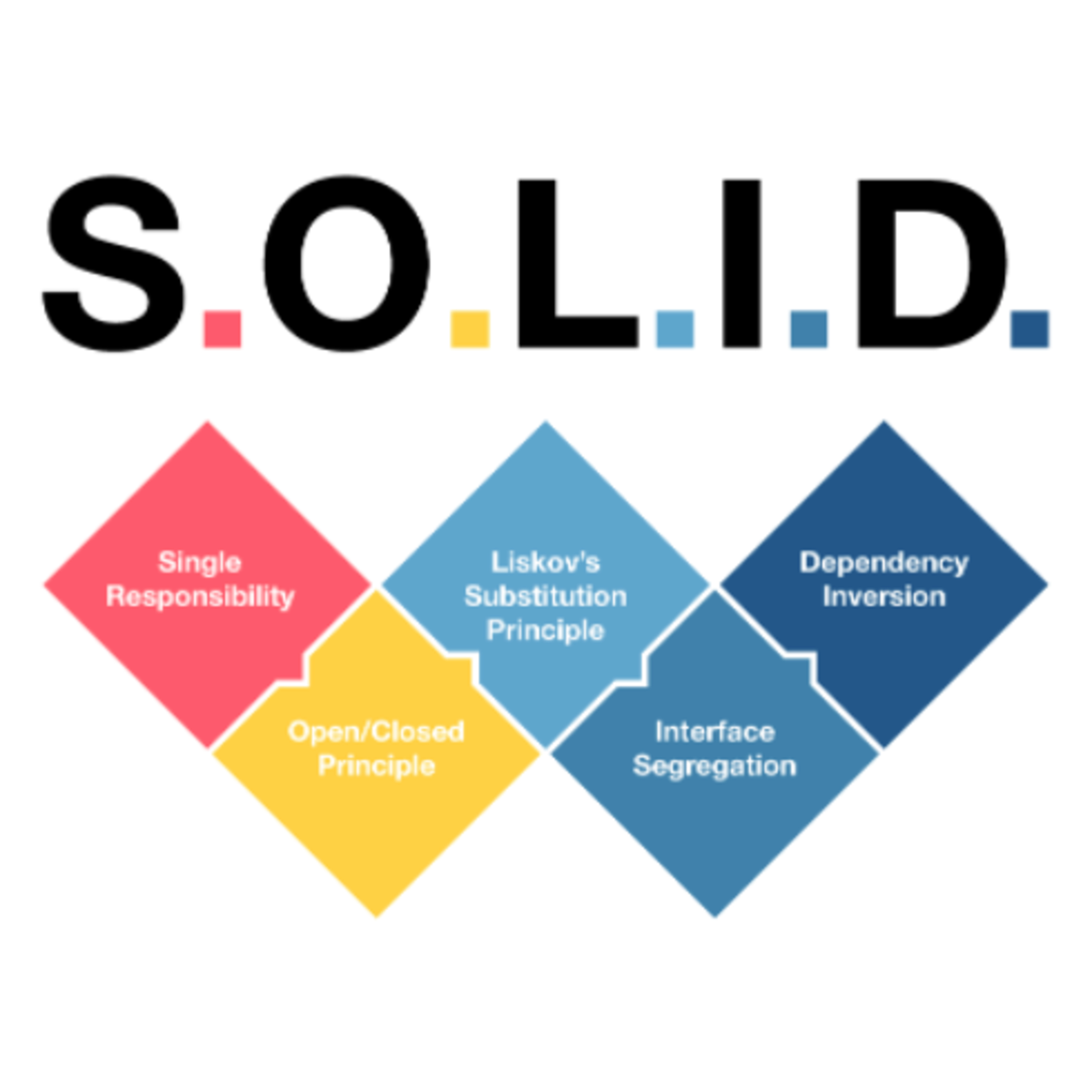 SOLID Principles: Object-Oriented Design episode artwork