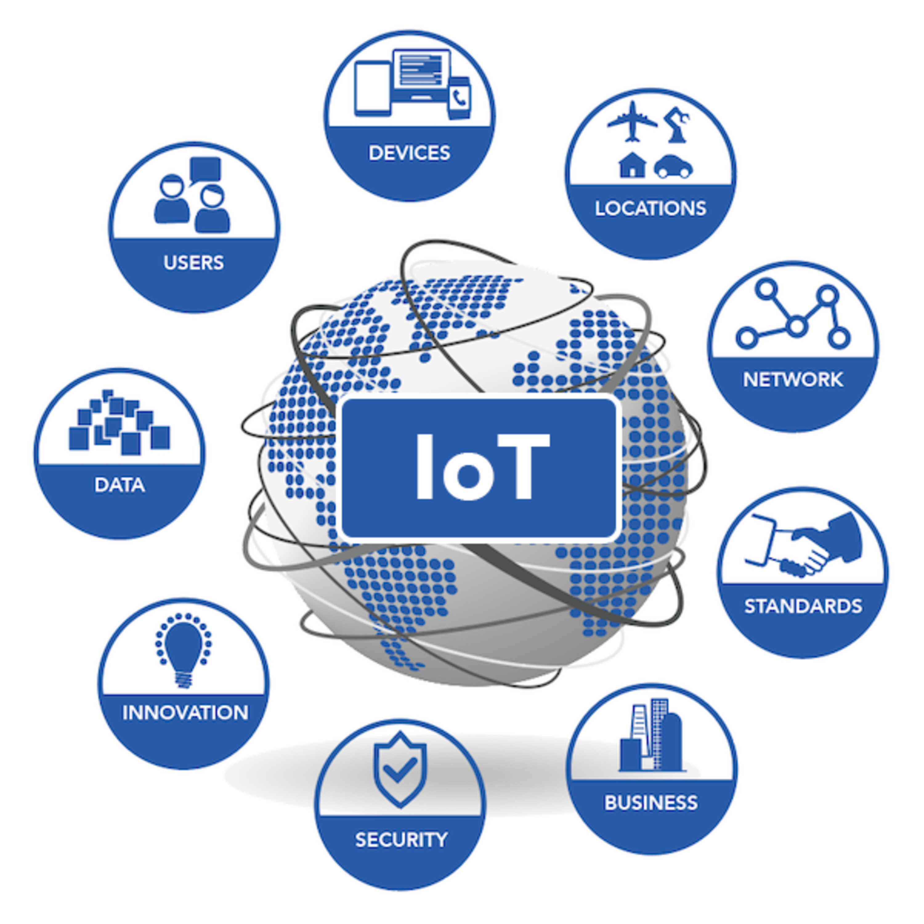 Internet of Things: A Comprehensive Overview episode artwork