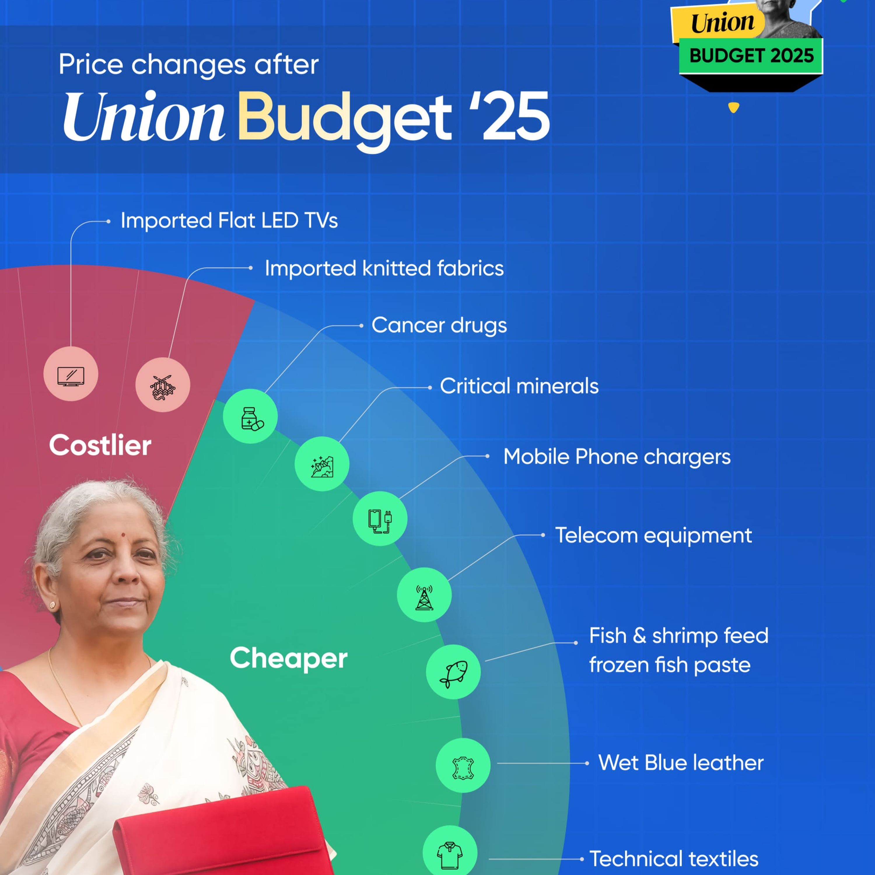 🇮🇳 India's New Tax Regime 2025 episode artwork