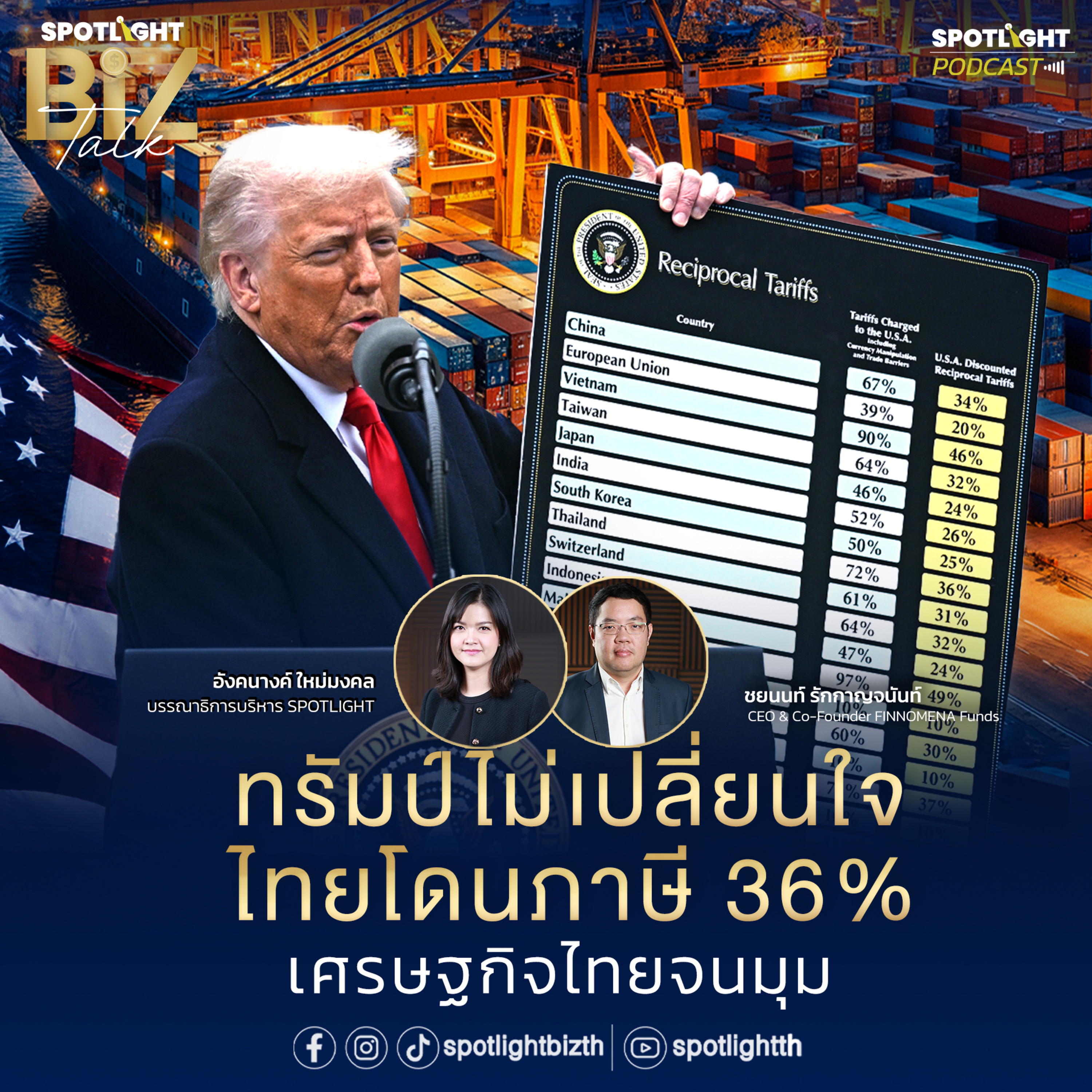 Podcast SPOTLIGHT BizTalk EP. 15 : ทรัมป์ไม่เปลี่ยนใจ ไทยโดนภาษี 36% เศรษฐกิจไทยจนมุม episode artwork