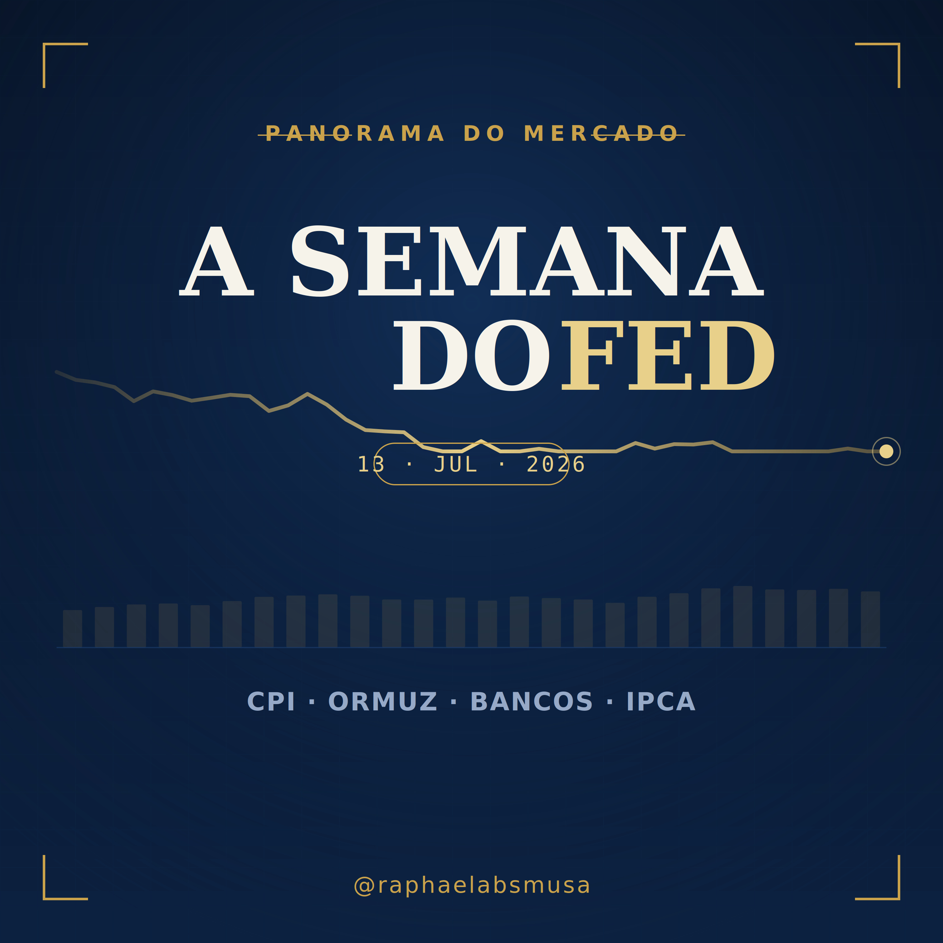 Selloff em Tech, Petróleo a US$78 e a Semana do Fed | CPI, Ormuz e Balanços dos Bancos | Episódio 13/07/2026 episode artwork