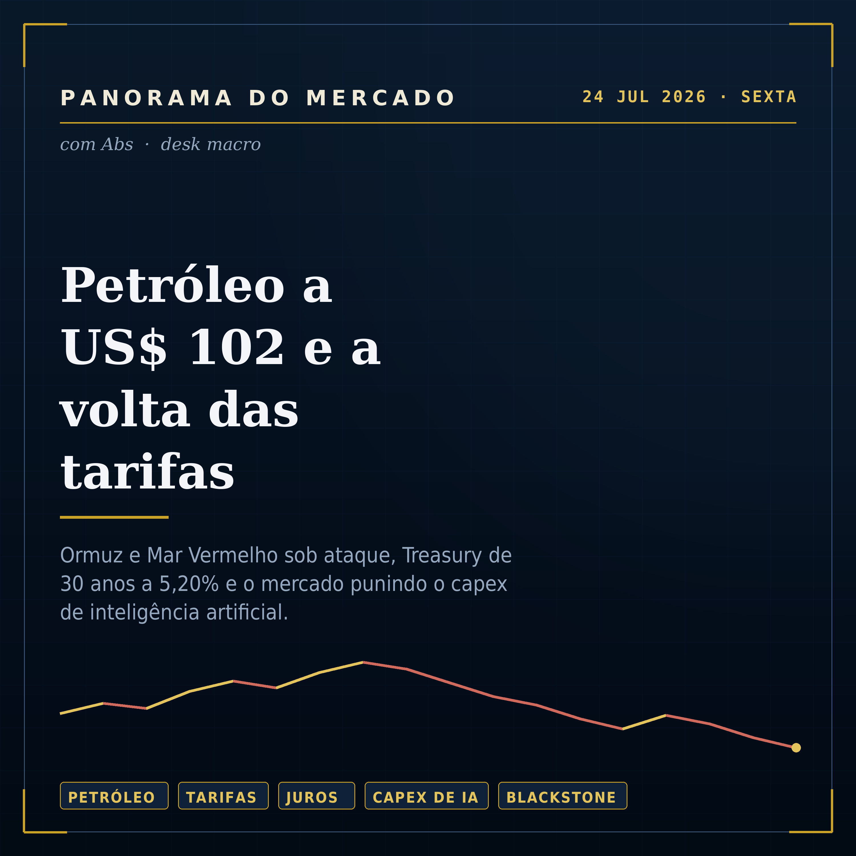 Petróleo a US$ 102, tarifas de volta e a Treasury de 30 anos em 5,20% | Panorama do Mercado — 24/07/2026 episode artwork