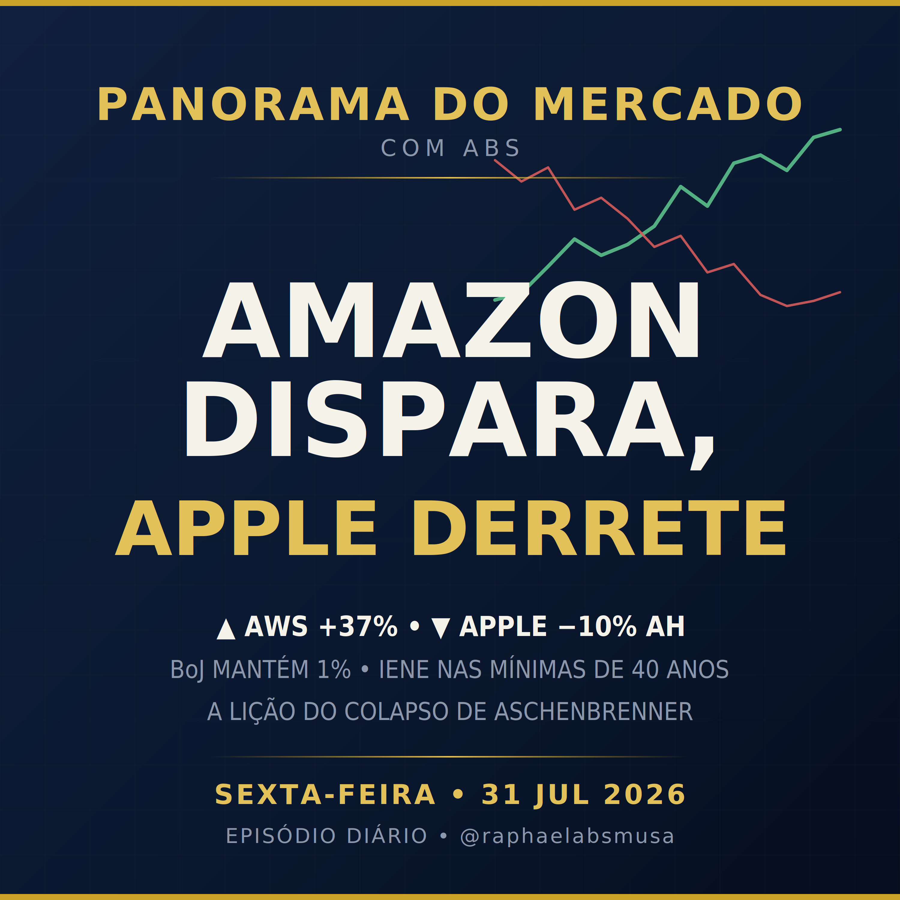 Panorama do Mercado com Raphael Abs Musa