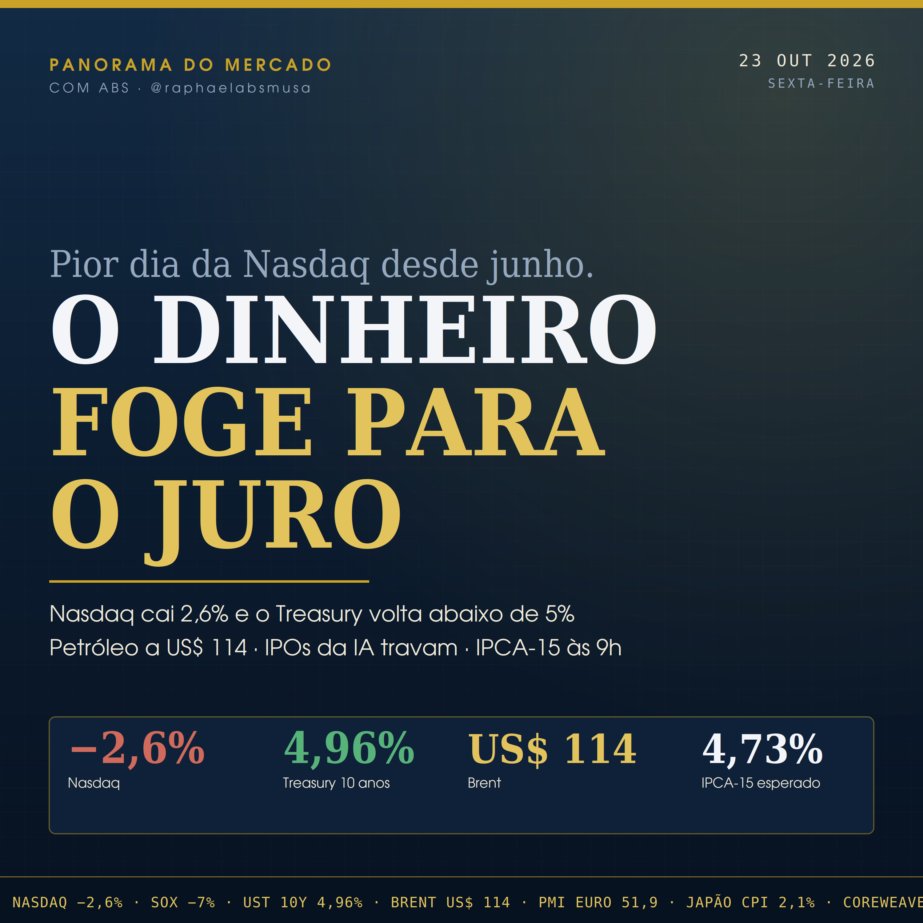 Panorama do Mercado com Raphael Abs Musa