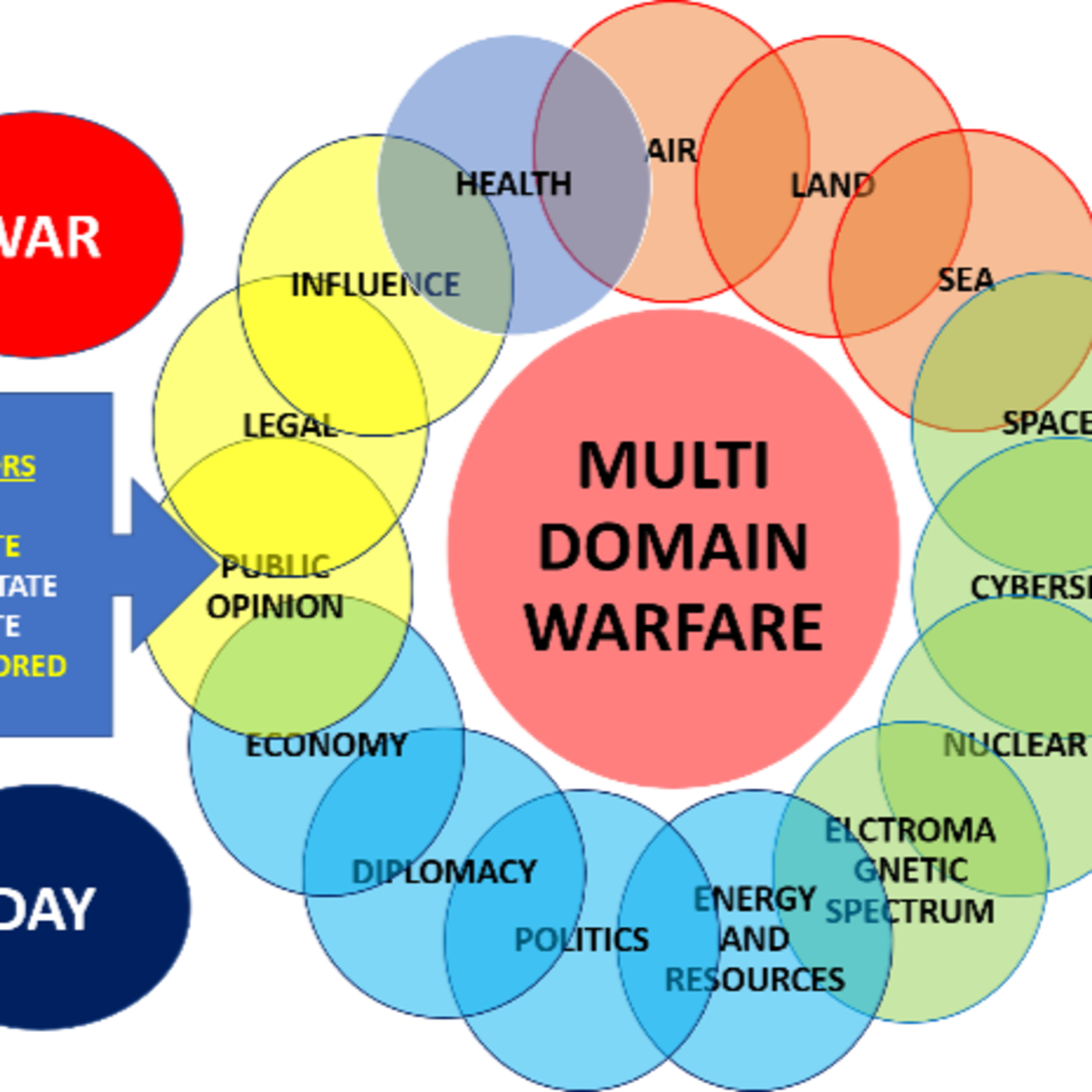The War Lab: Exploring the Future of Conflict