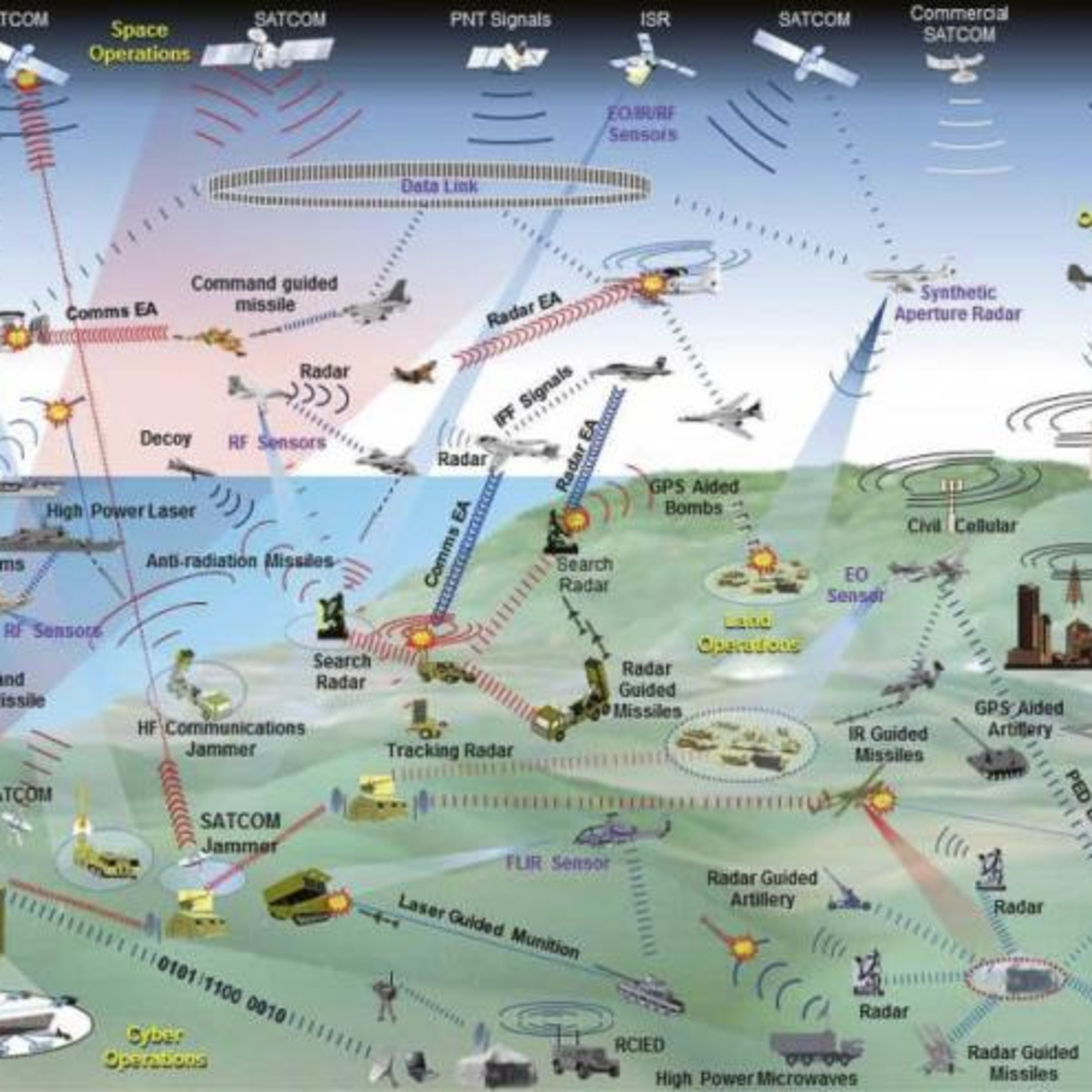 The War Lab: Exploring the Future of Conflict