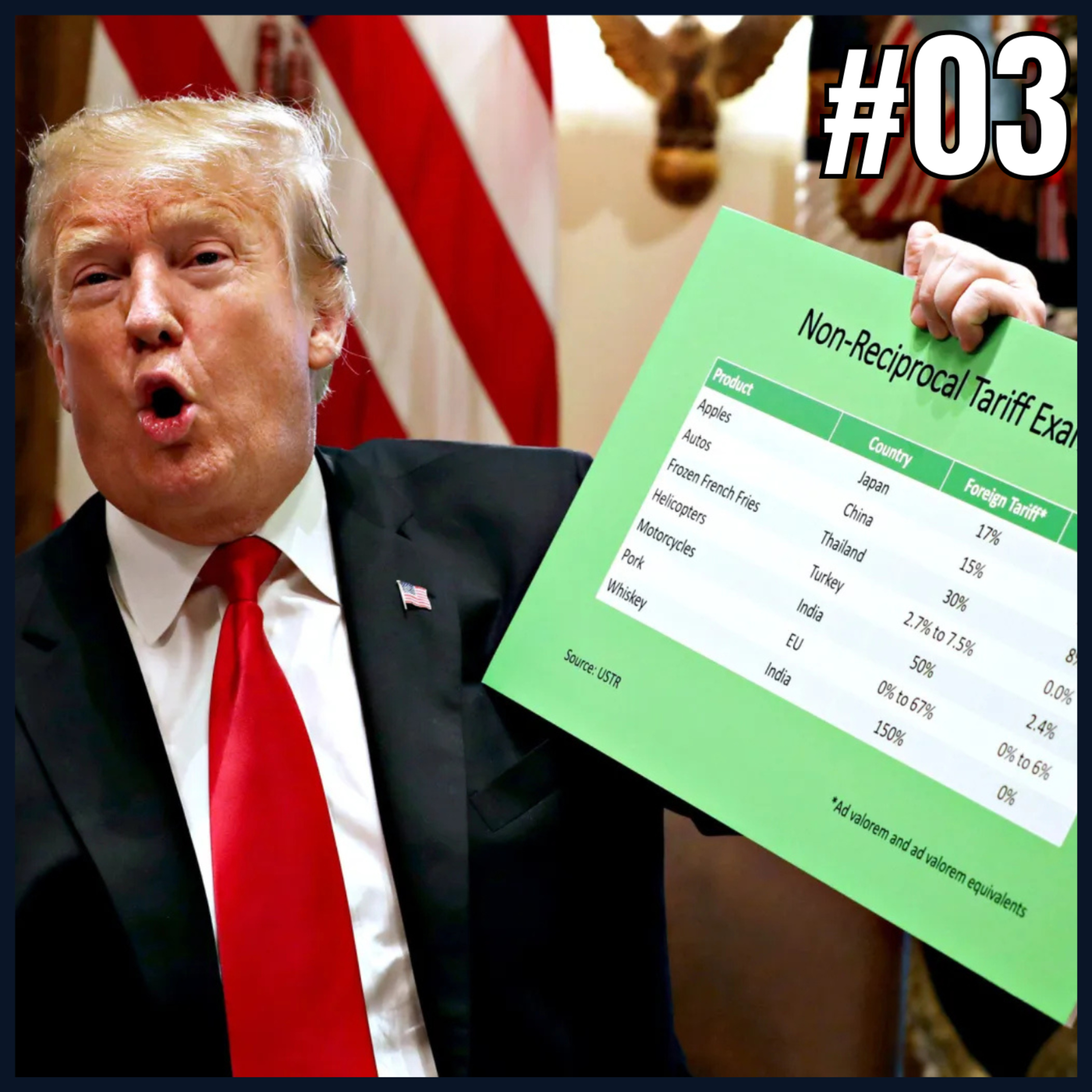 Degrau da Política #3 - “You are taxed!”: As tarifas de Trump episode artwork