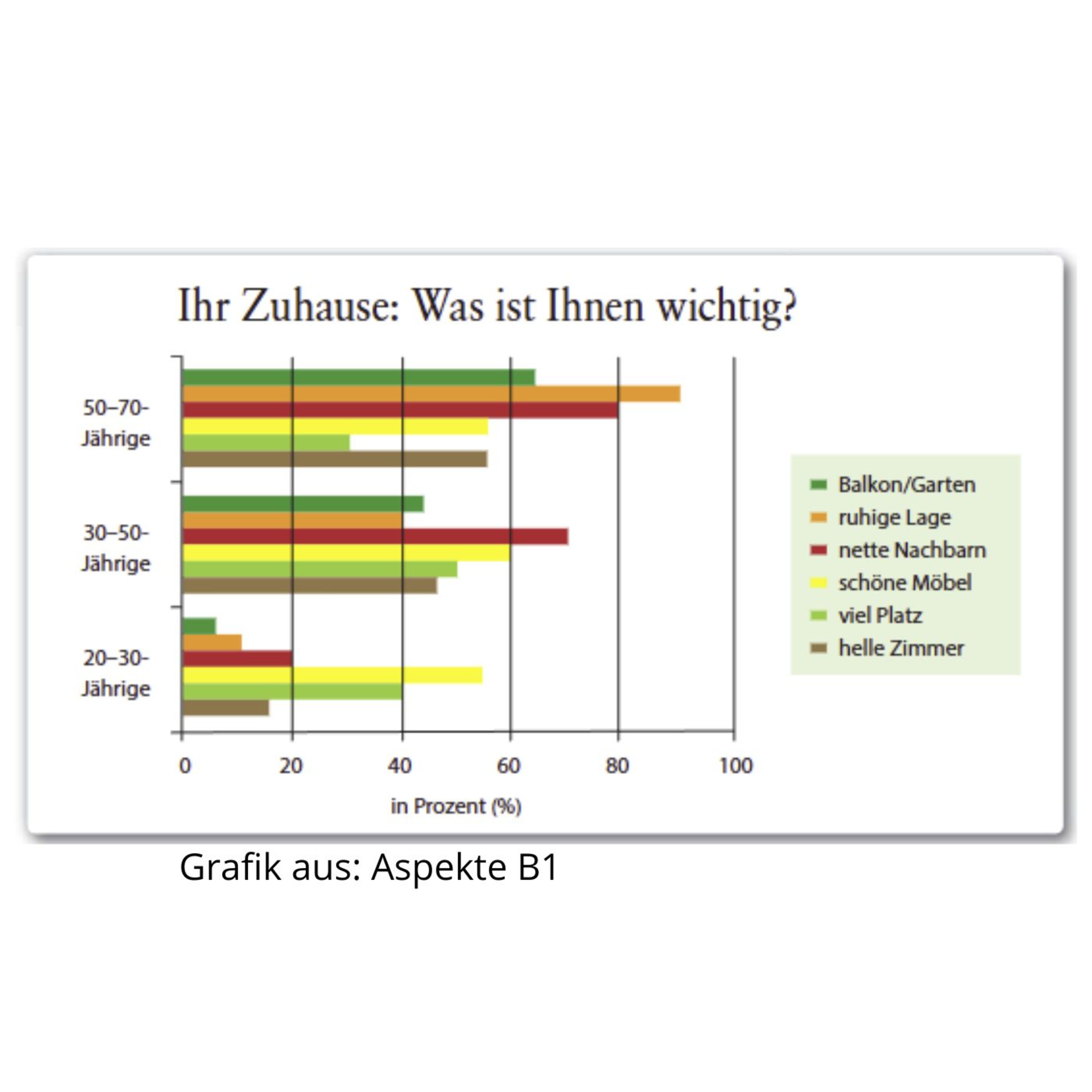 B1 - Wie beschreibst du eine Grafik auf dem Niveau B1? episode artwork