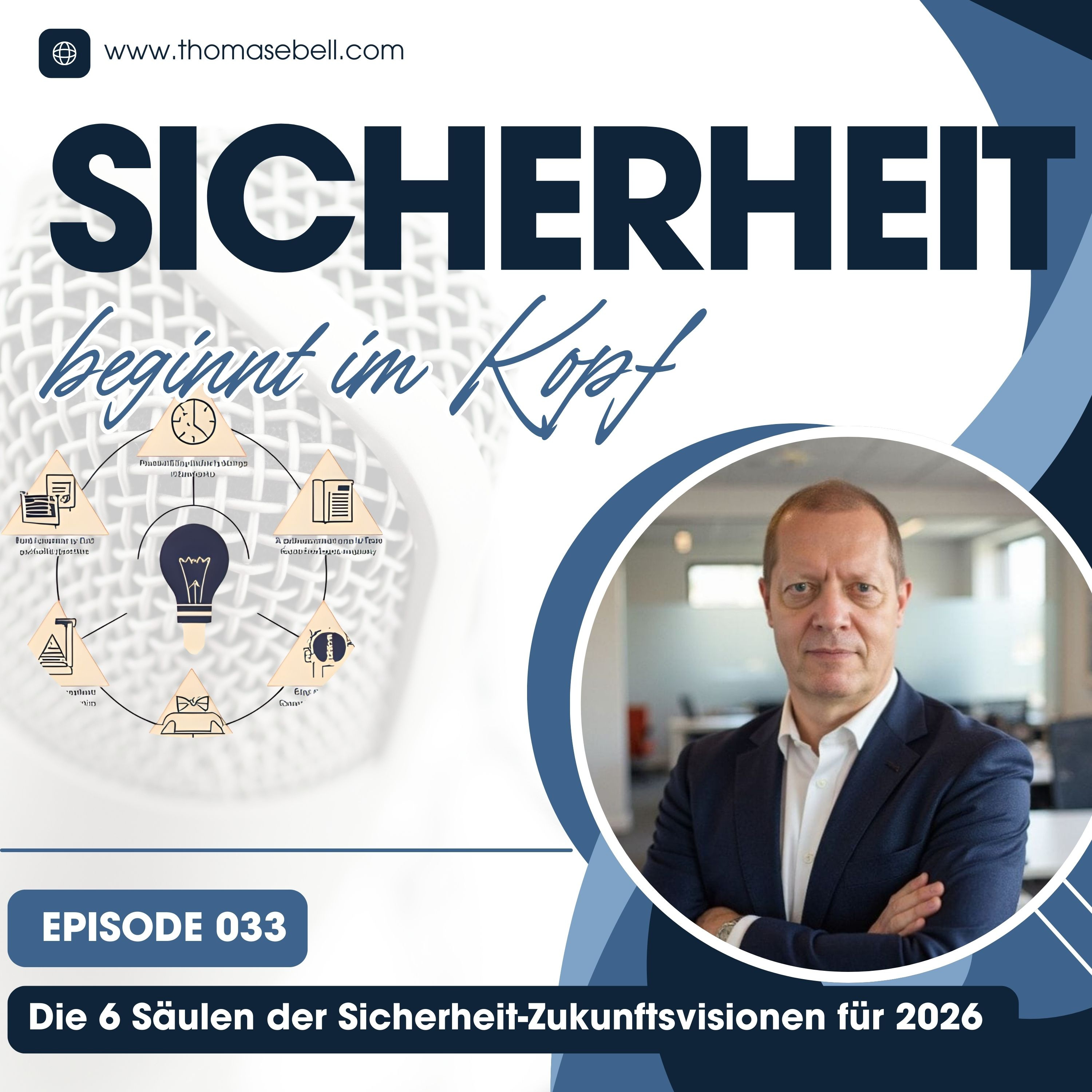 Sicherheit beginnt im Kopf Der Praxis-Podcast mit Sicherheitsexperte Thomas Ebel