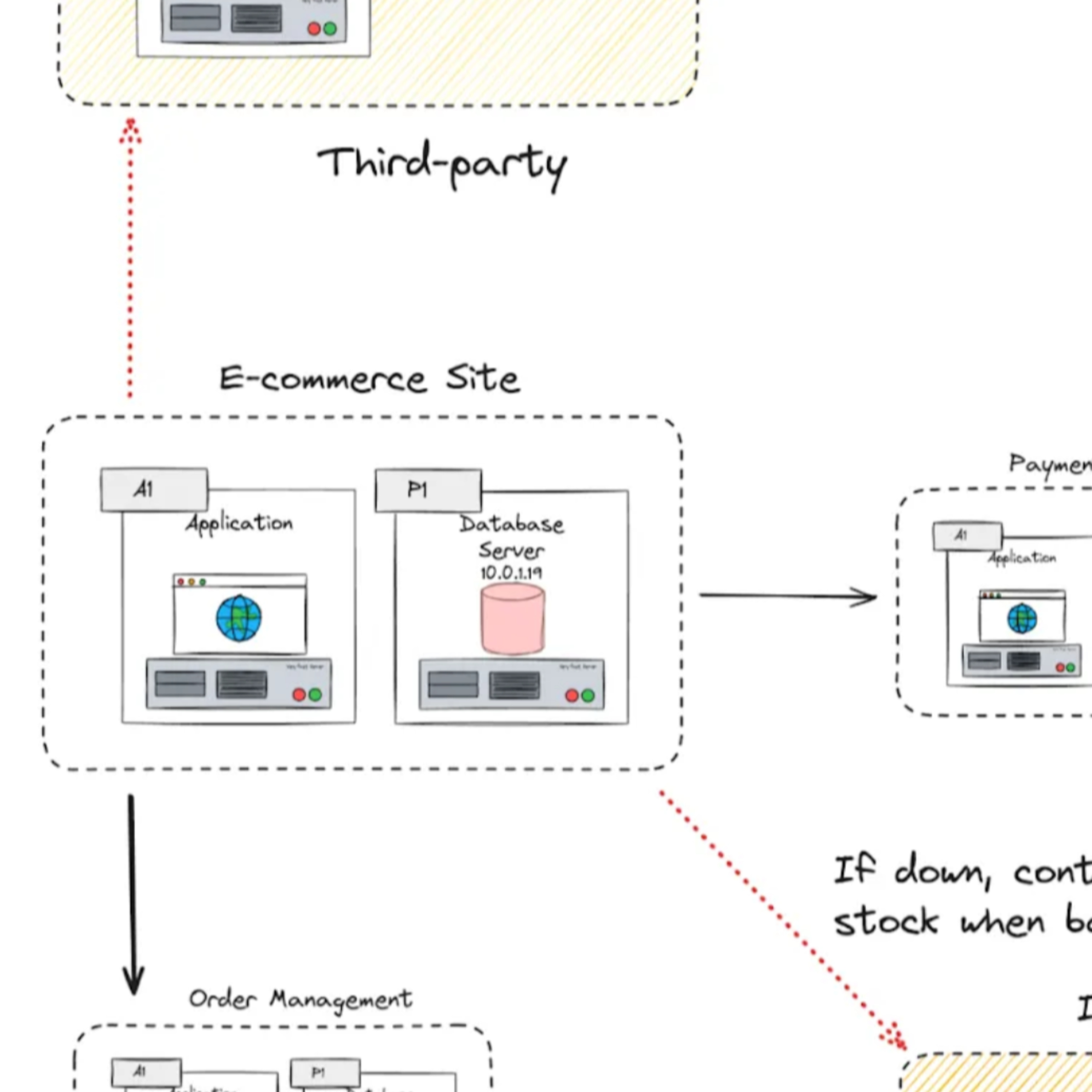 Graceful Degradation and Asynchronous Processing for High Availability episode artwork