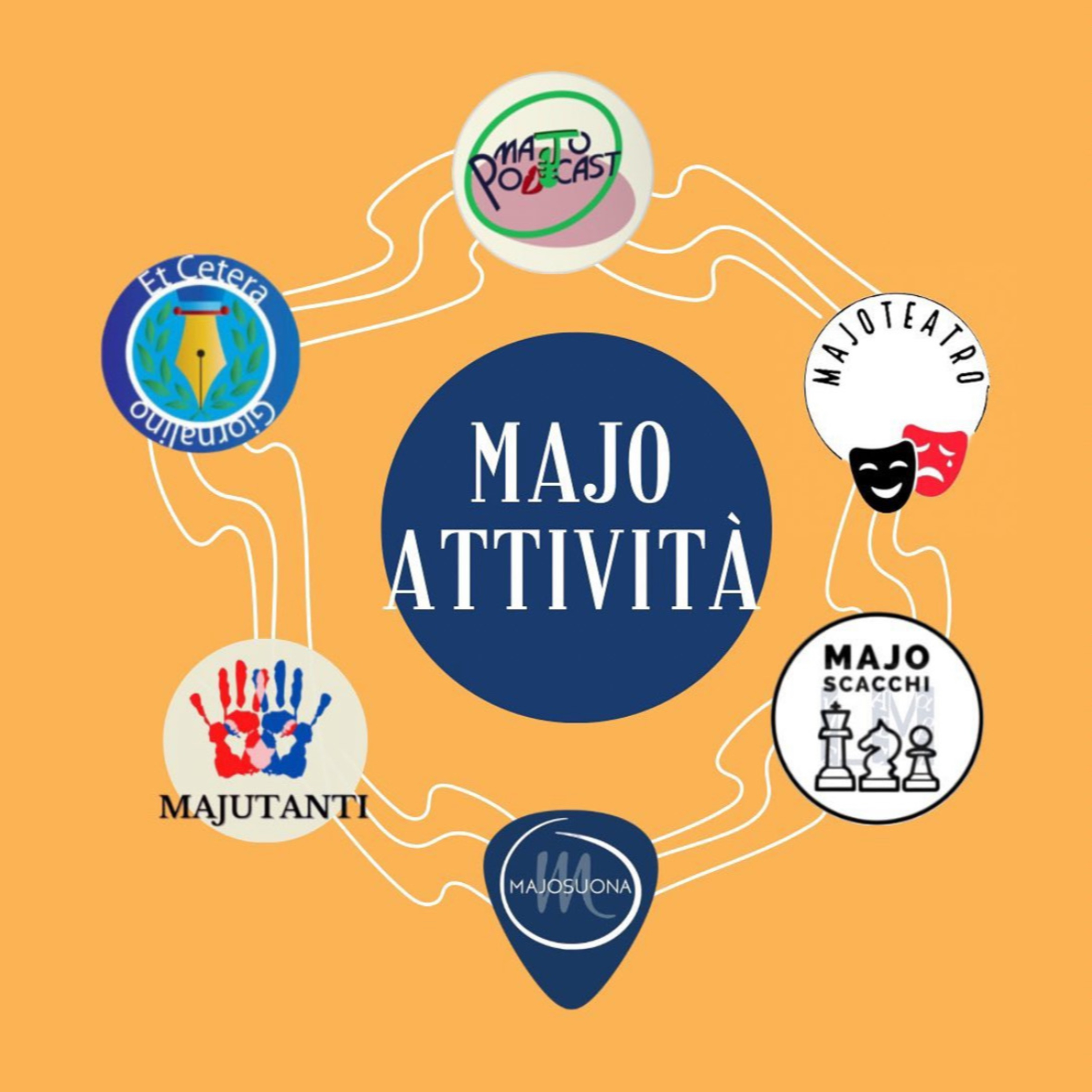 Attività al Majo: MajoTeatro episode artwork