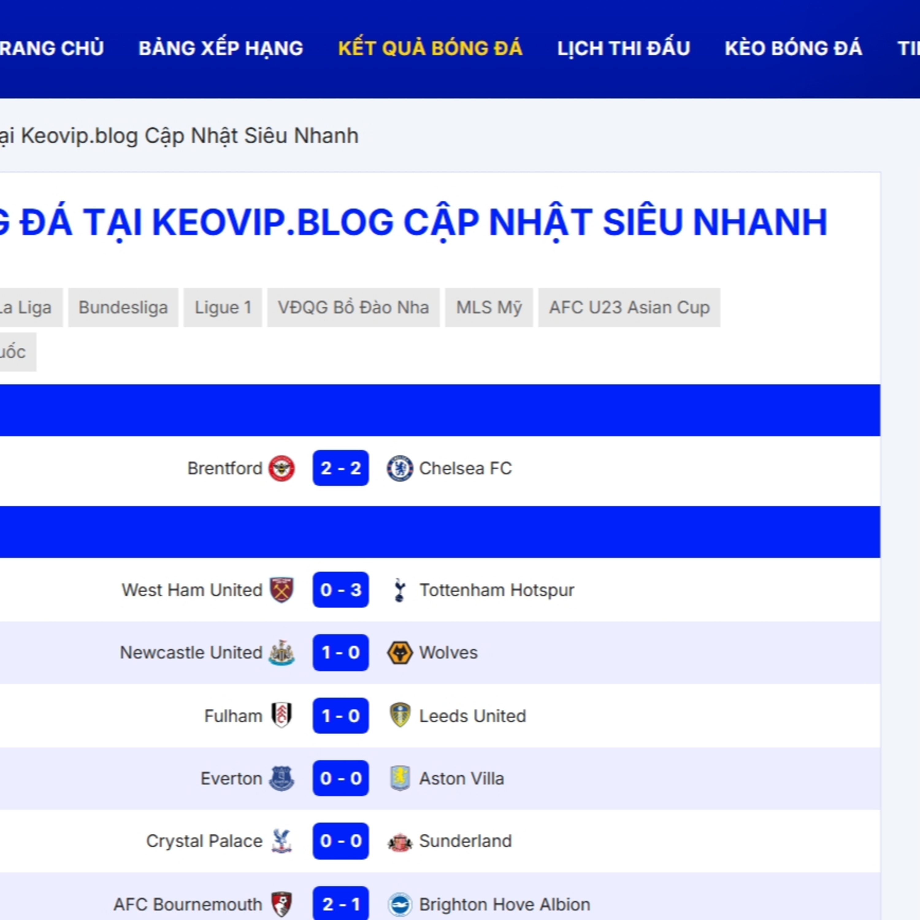Kết quả bóng đá blog episode artwork