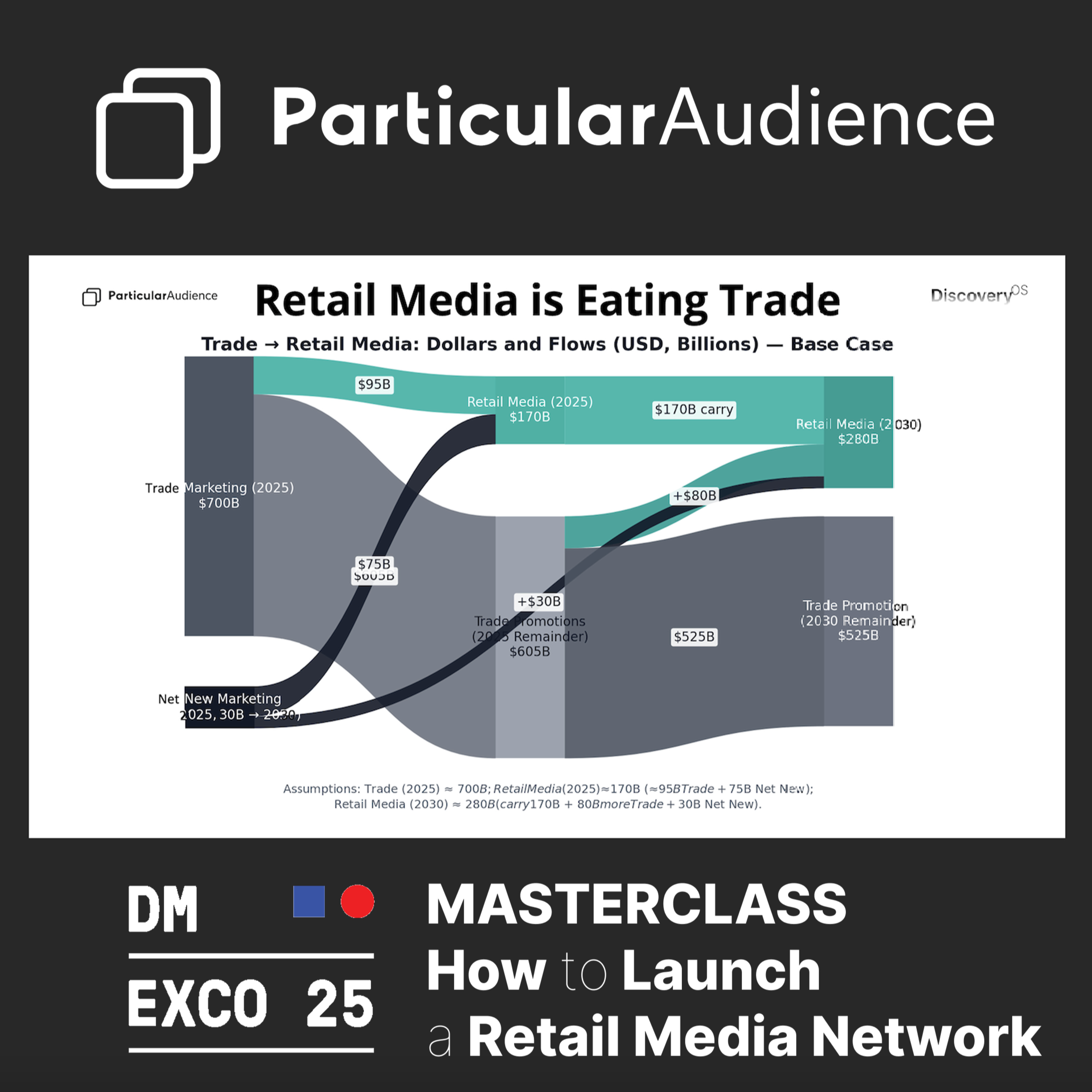 How to Launch a Retail Media Network – A Masterclass by Particular Audience CEO James Taylor & UK GM Beth Smith