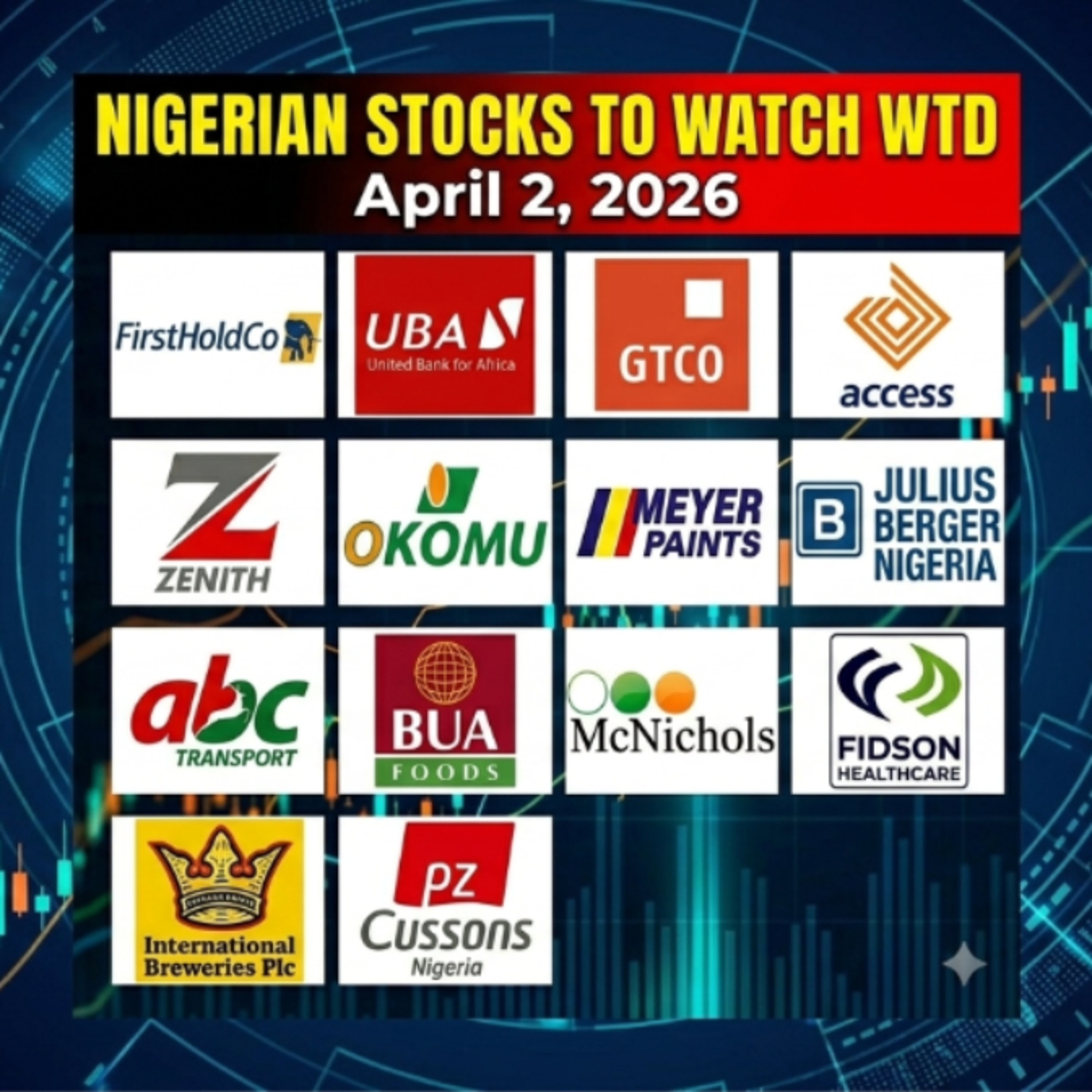 Nigerian stocks to watch WTD April 2, 2026 episode artwork