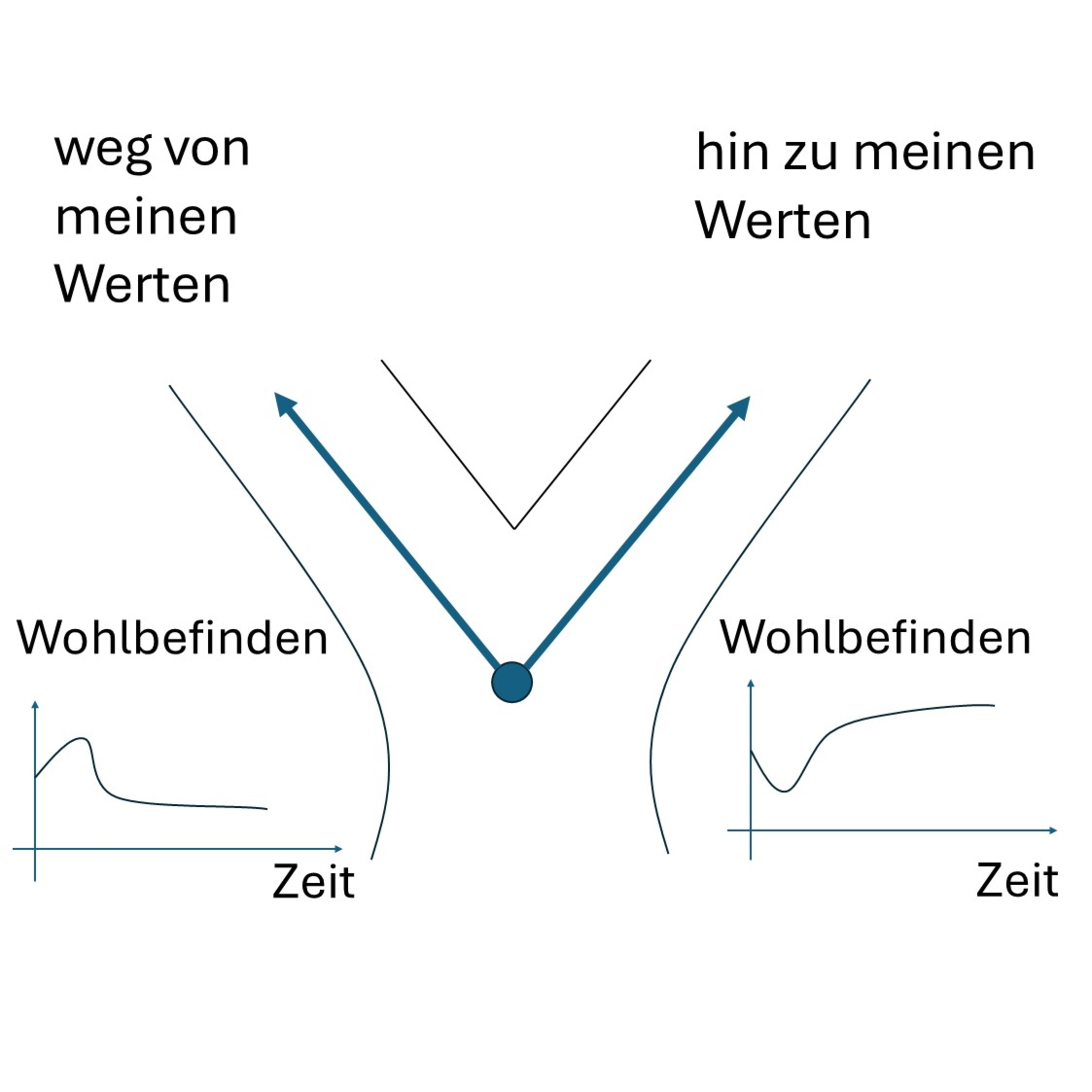 Therapie auf den Punkt