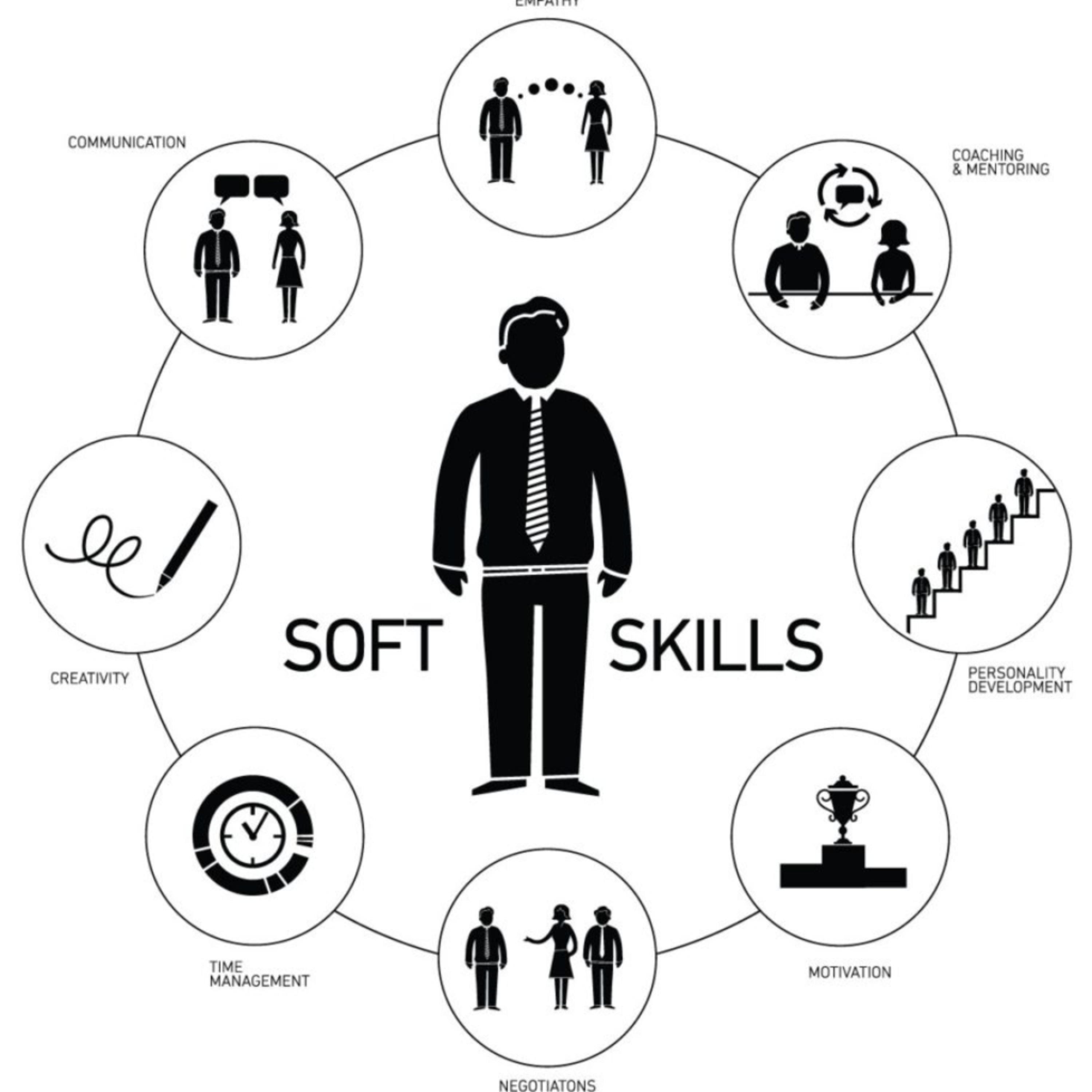 Soft-Skills Development: Why is this crucial in today's dynamic world? episode artwork