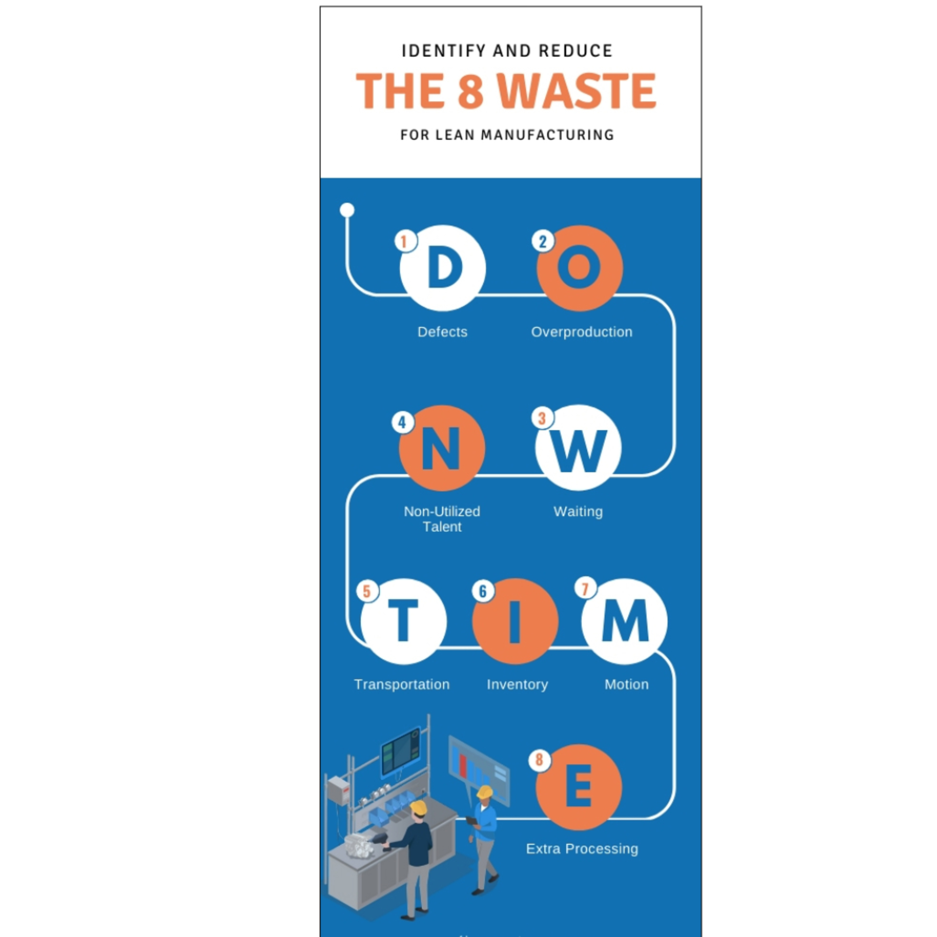 Lean Manufacturing: Identifying and Eliminating 8 types of Wastes  episode artwork