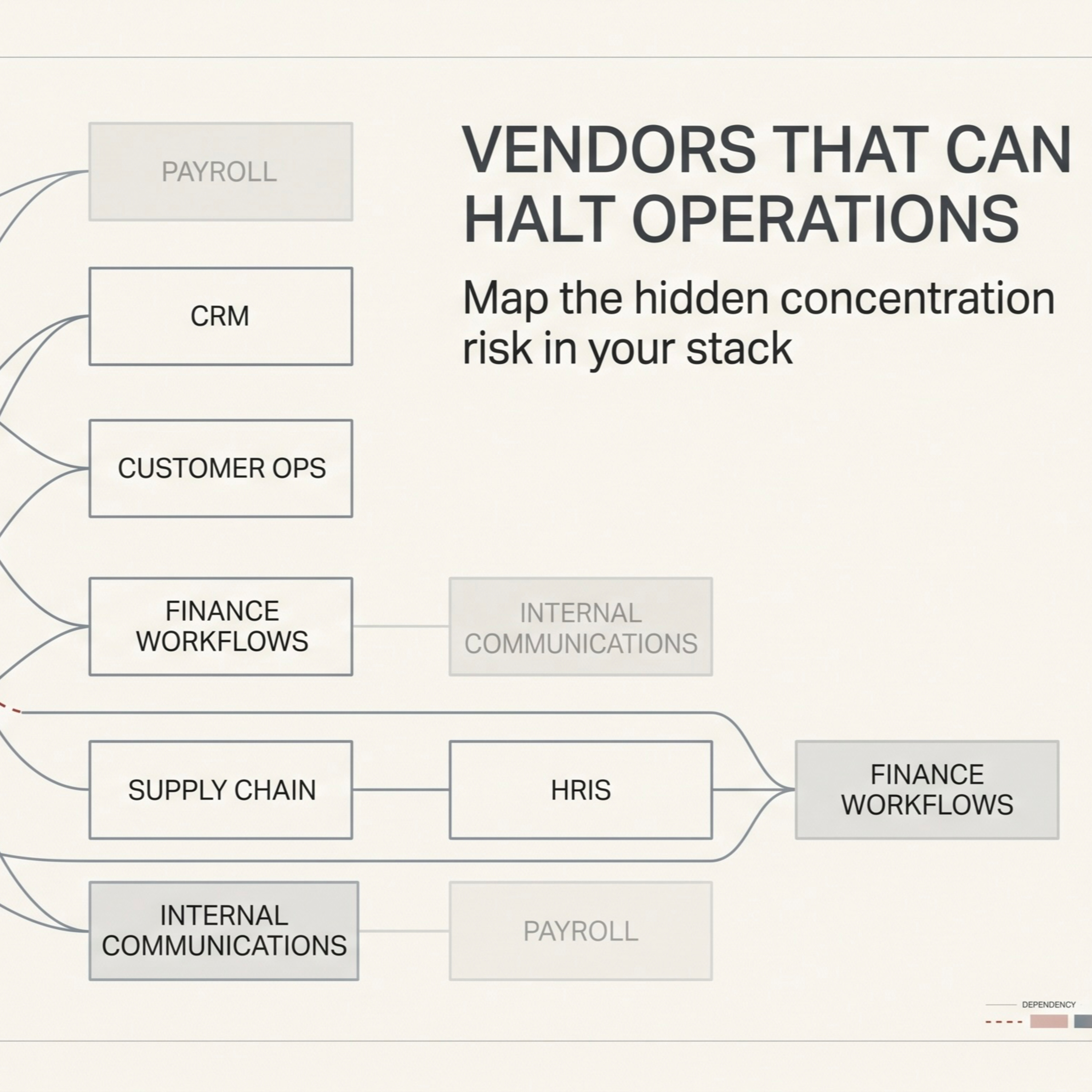 One Vendor Outage Can Freeze the Business episode artwork