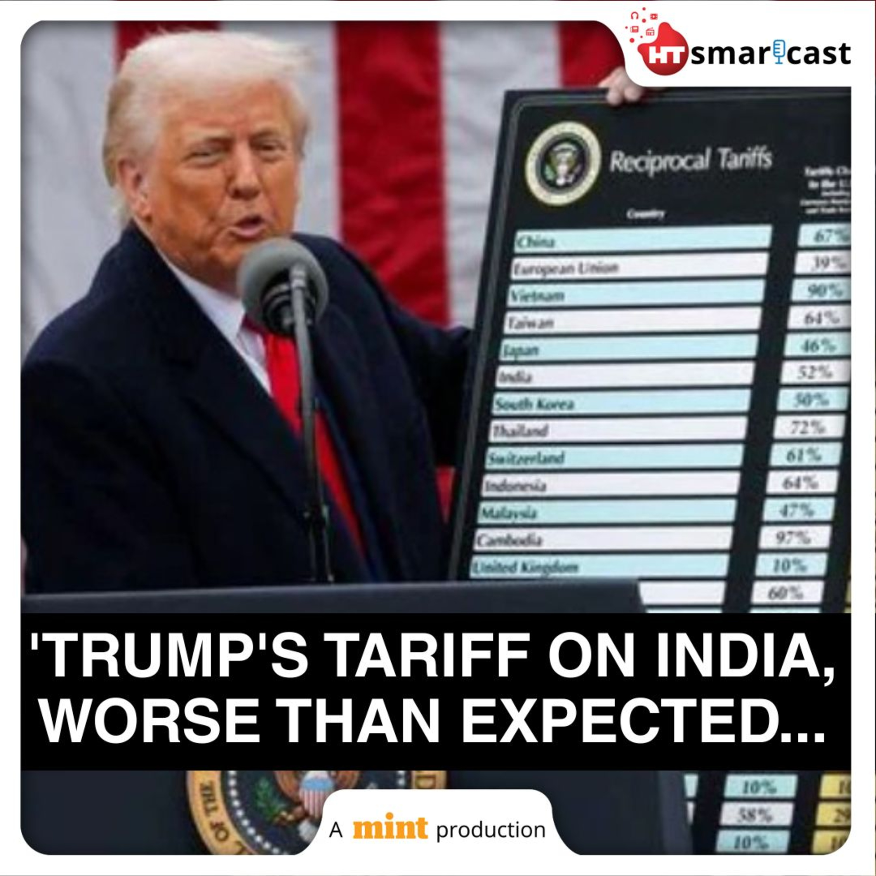 Mint Podcast: 'Trump's Tariffs On India Worse Than Expected...' | Impact On US Trade With India Explained episode artwork