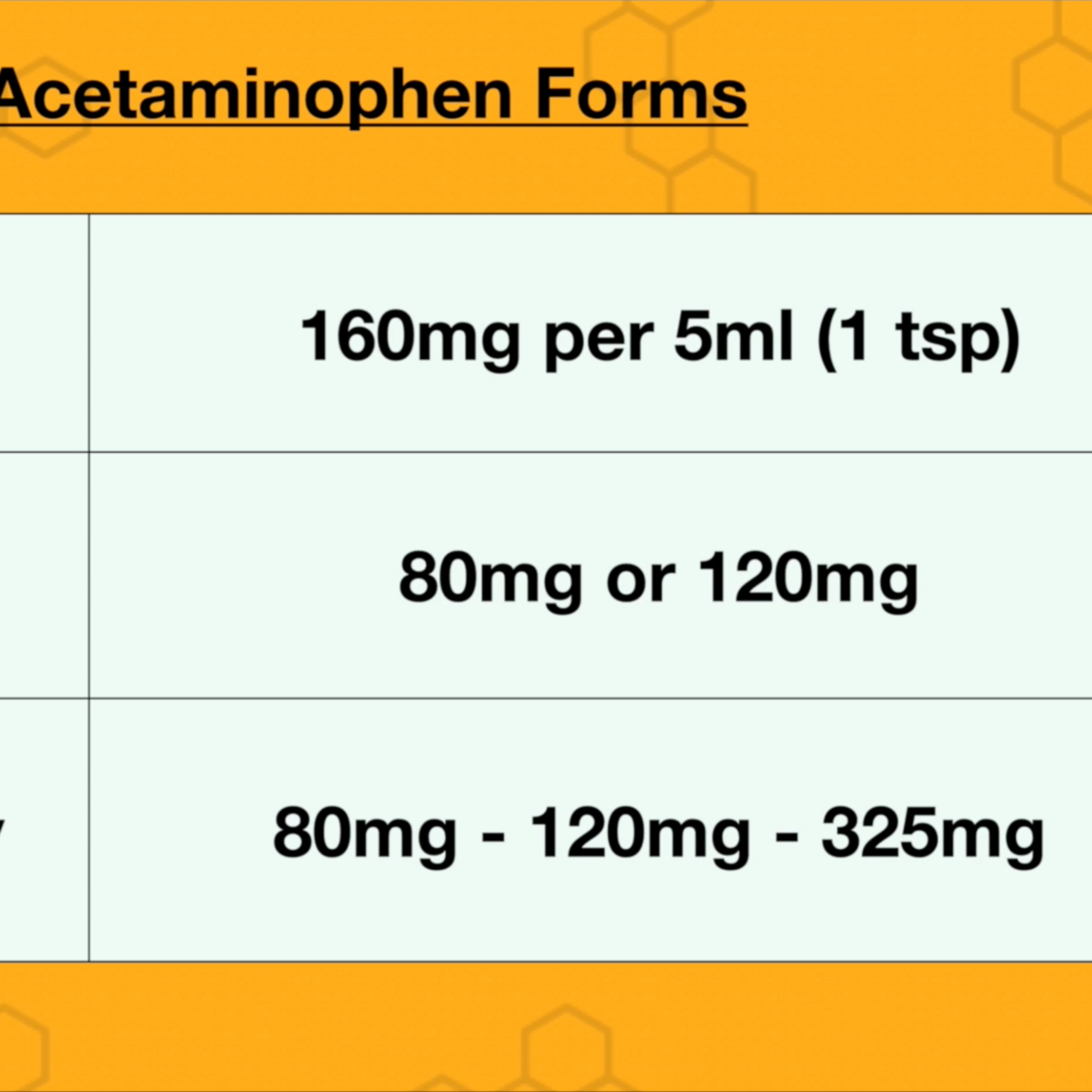 Ep 23: Safe Use of Acetaminophen and Ibuprofen episode artwork