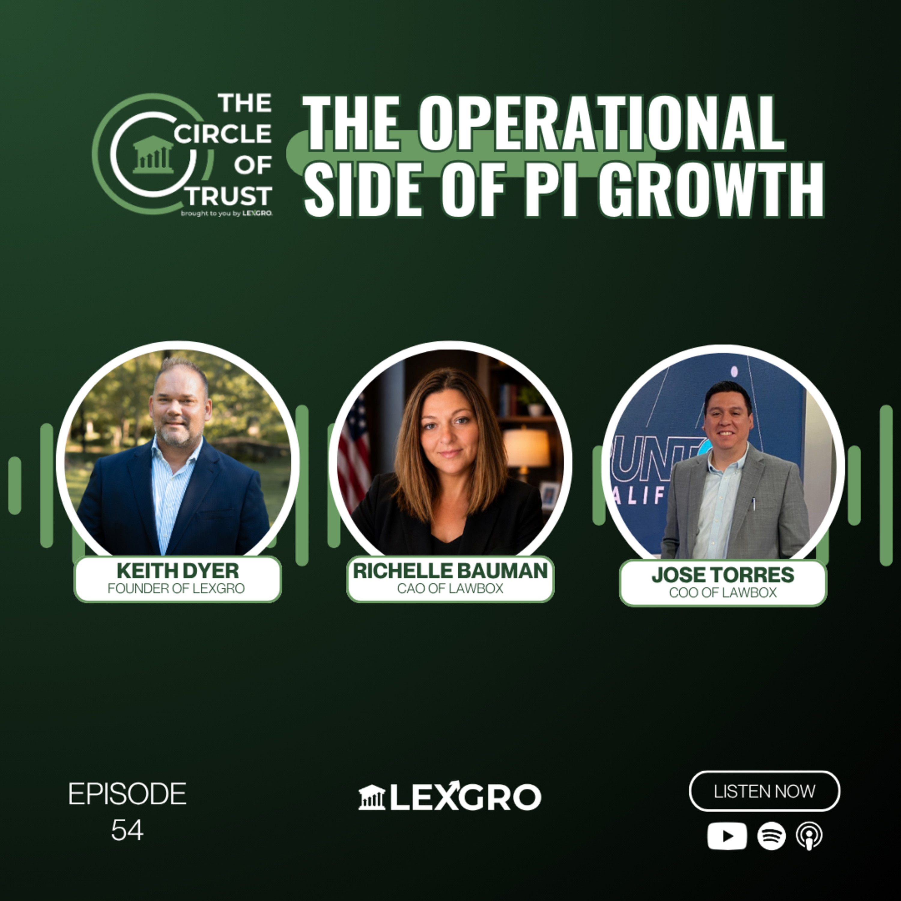 The Operational Side of PI Growth