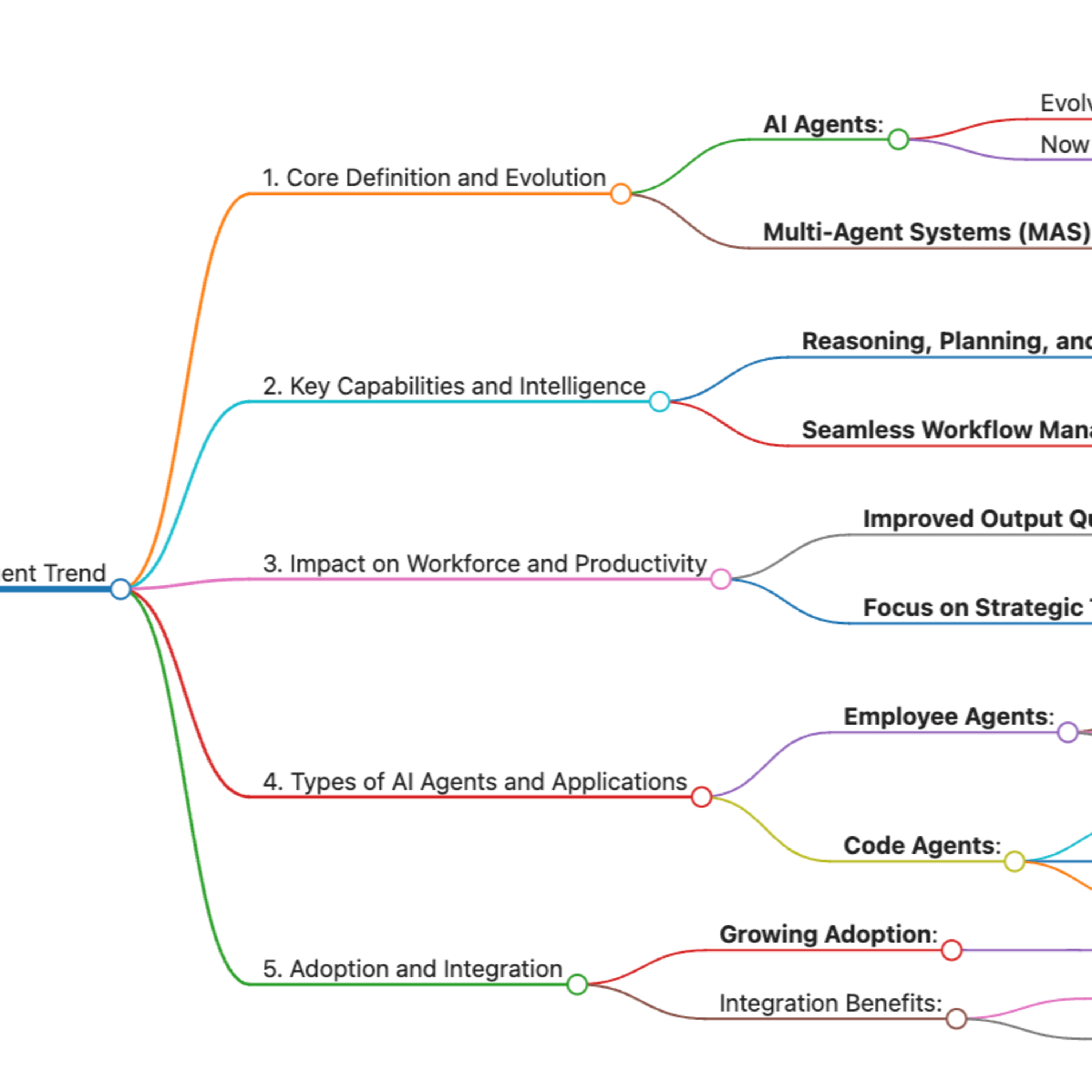 Google Cloud AI Business Trends 2025 episode artwork