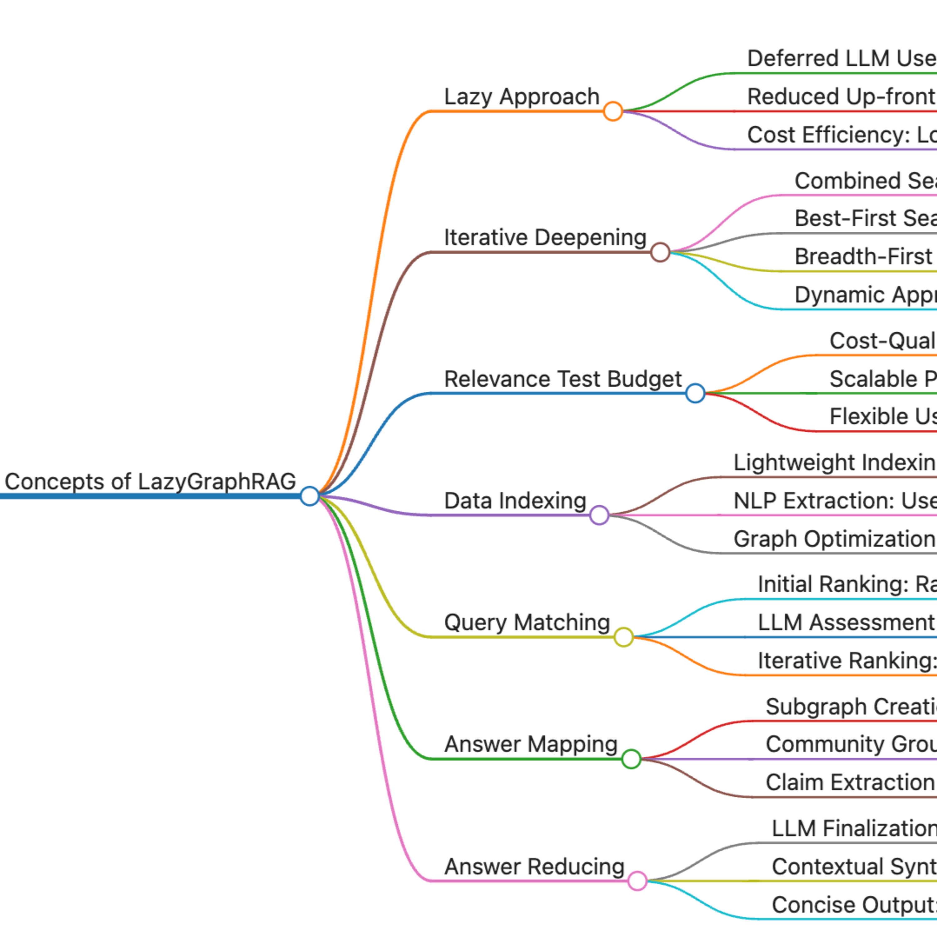 LazyGraphRAG: High-Quality, Low-Cost Graph-Enabled RAG episode artwork