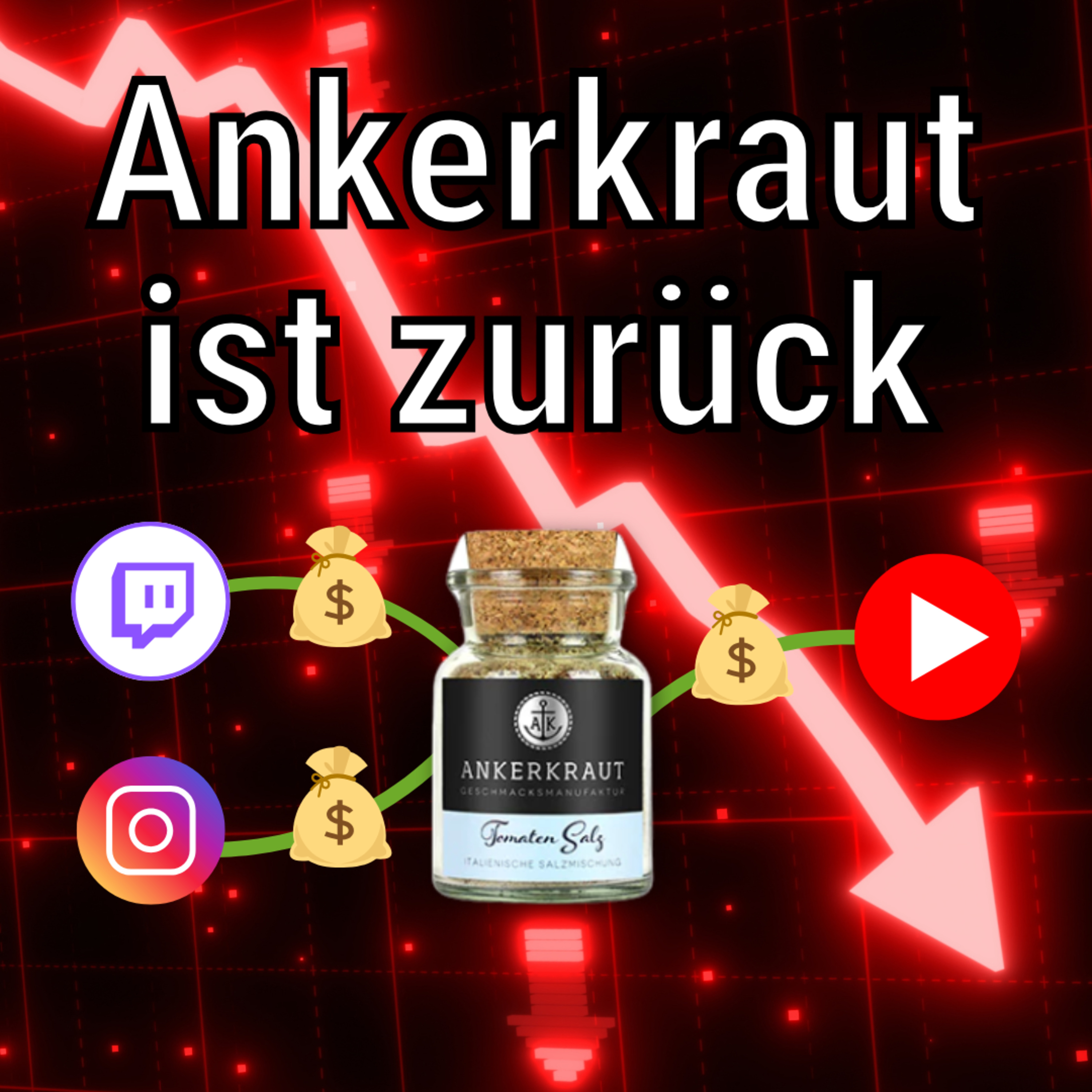 Kauft sich Ankerkraut die Gunst der Influencer zurück?
