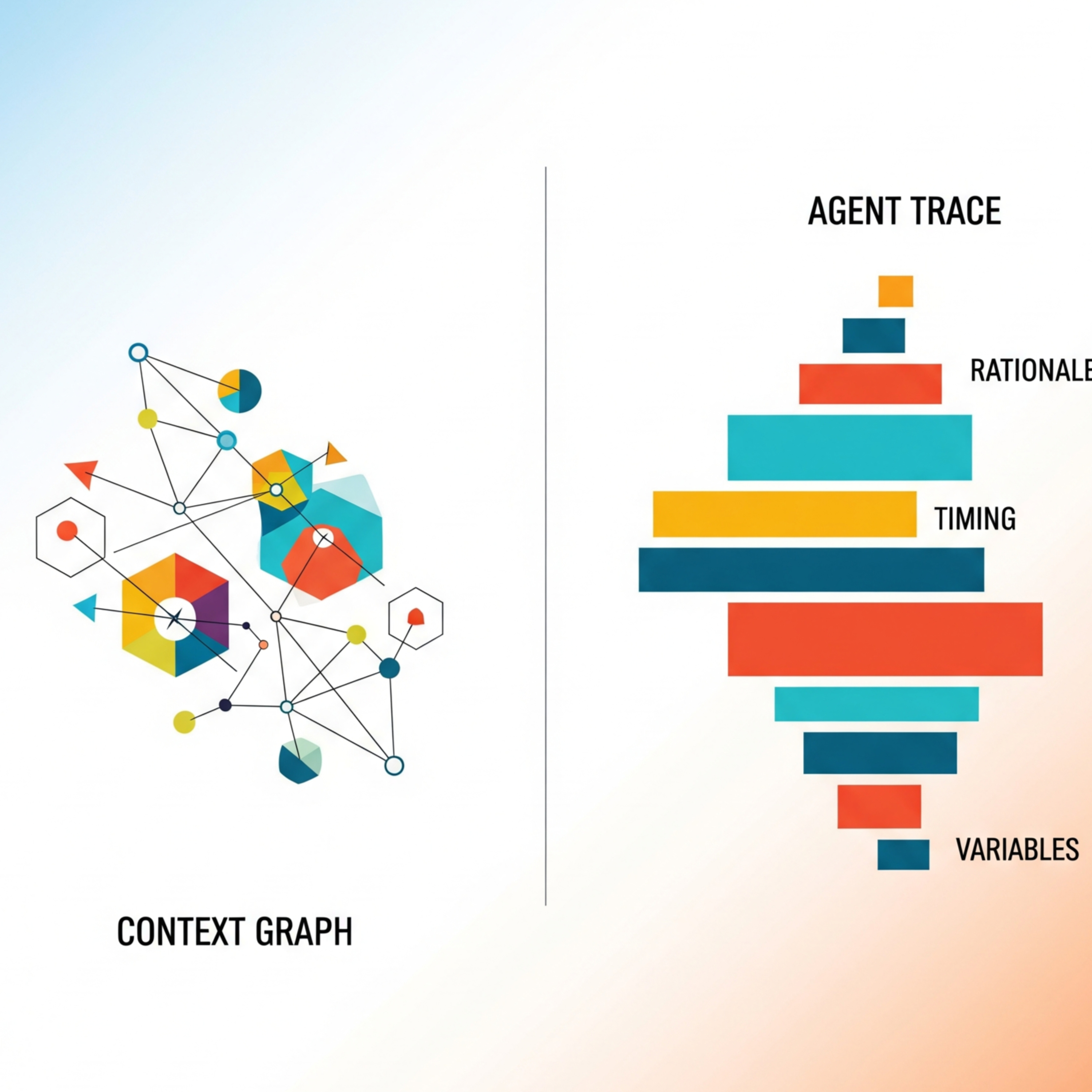 Context Graphs and Agent Traces