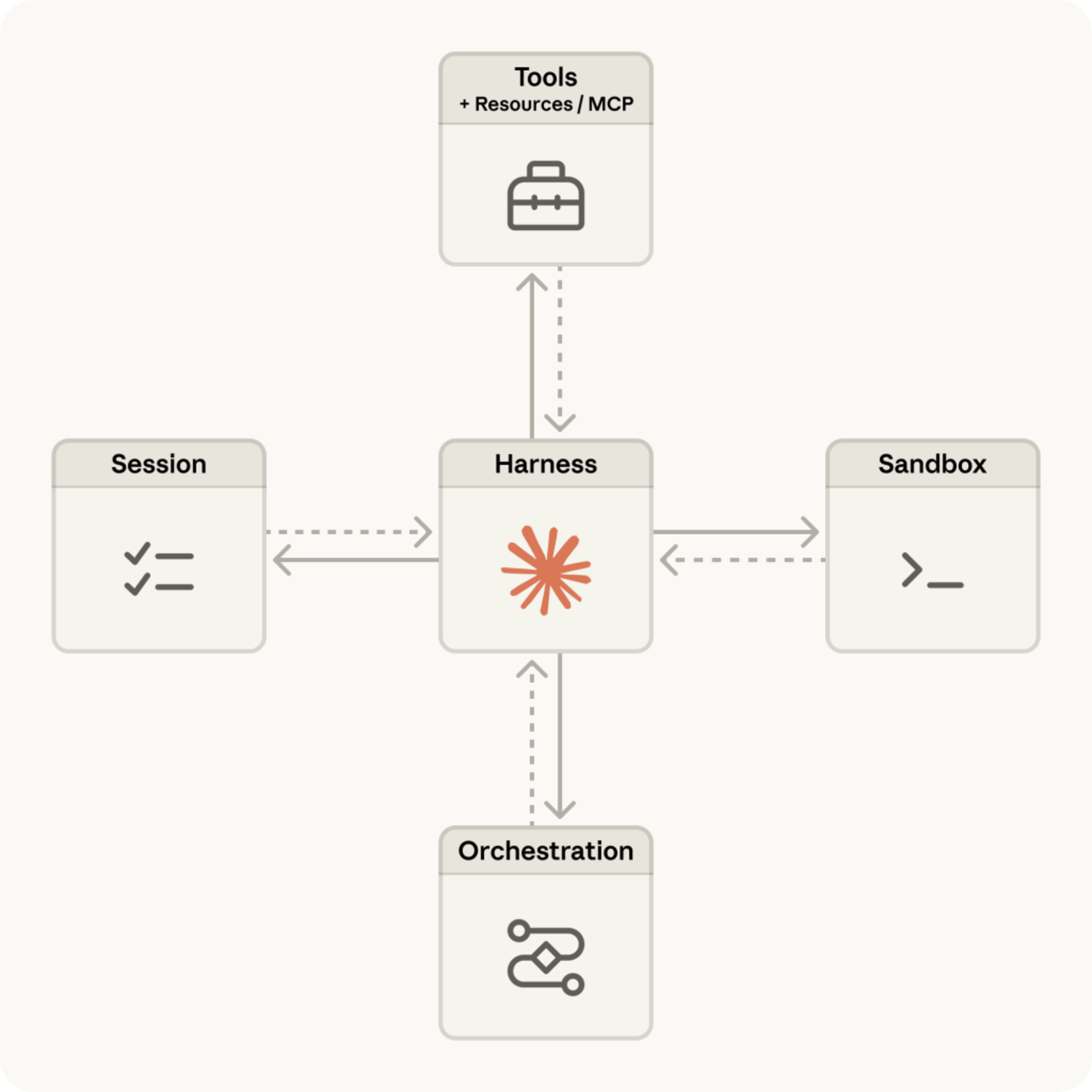 The Industrialization of Autonomy: Anthropic’s Managed Agents Infrastructure