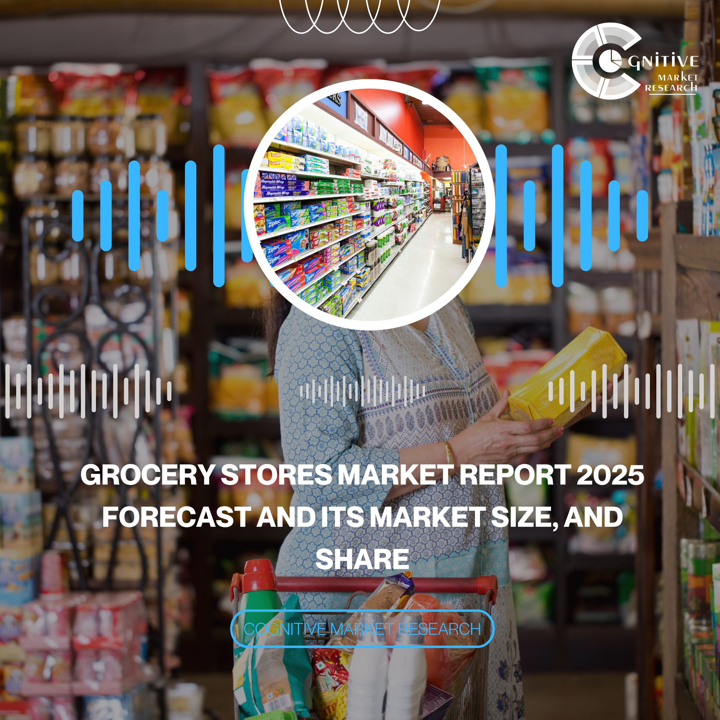 Grocery Stores Market Report 2025 Forecast and its Market Size, and Share episode artwork
