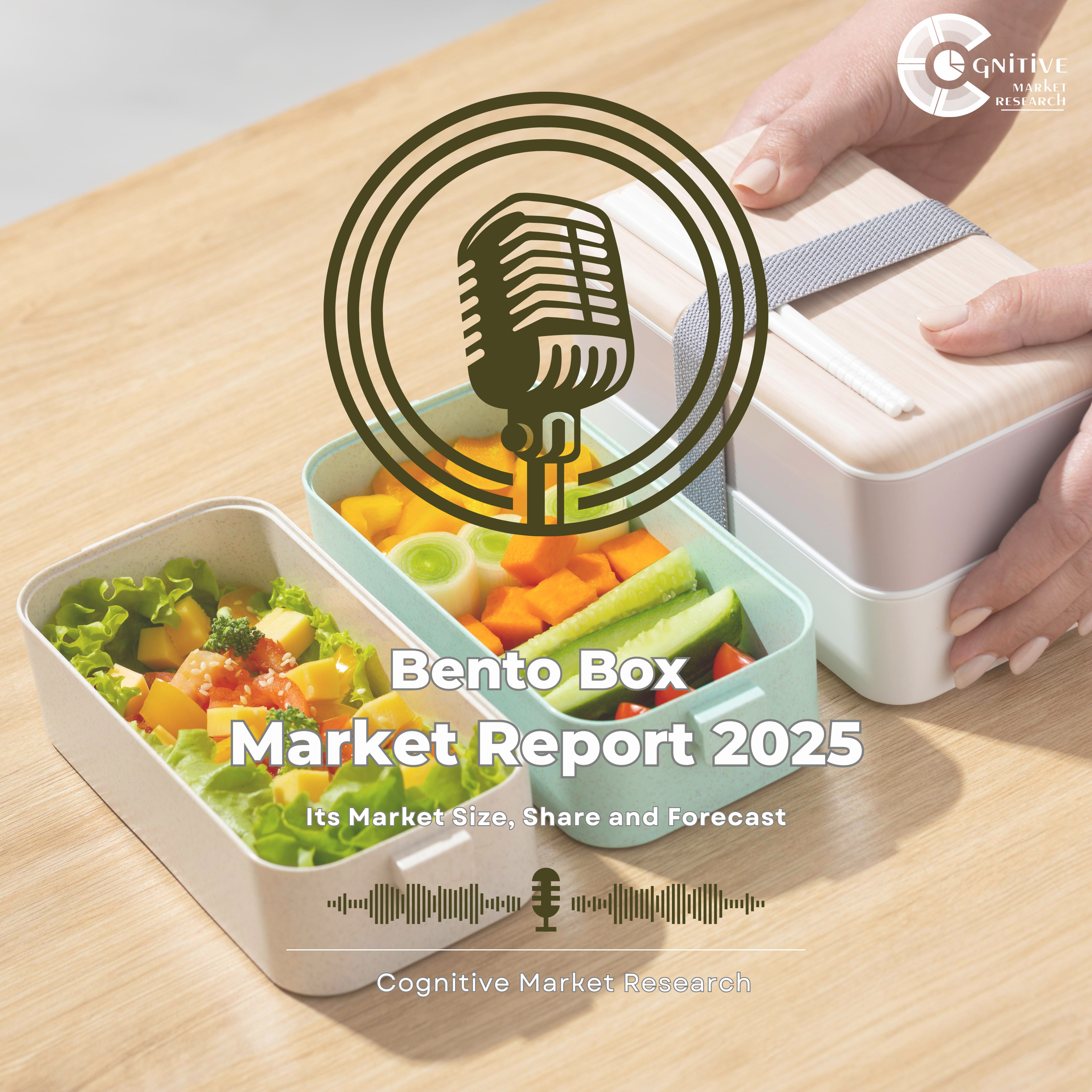 🍱 Bento Box Market and its Market Size, Forecast, and Share episode artwork