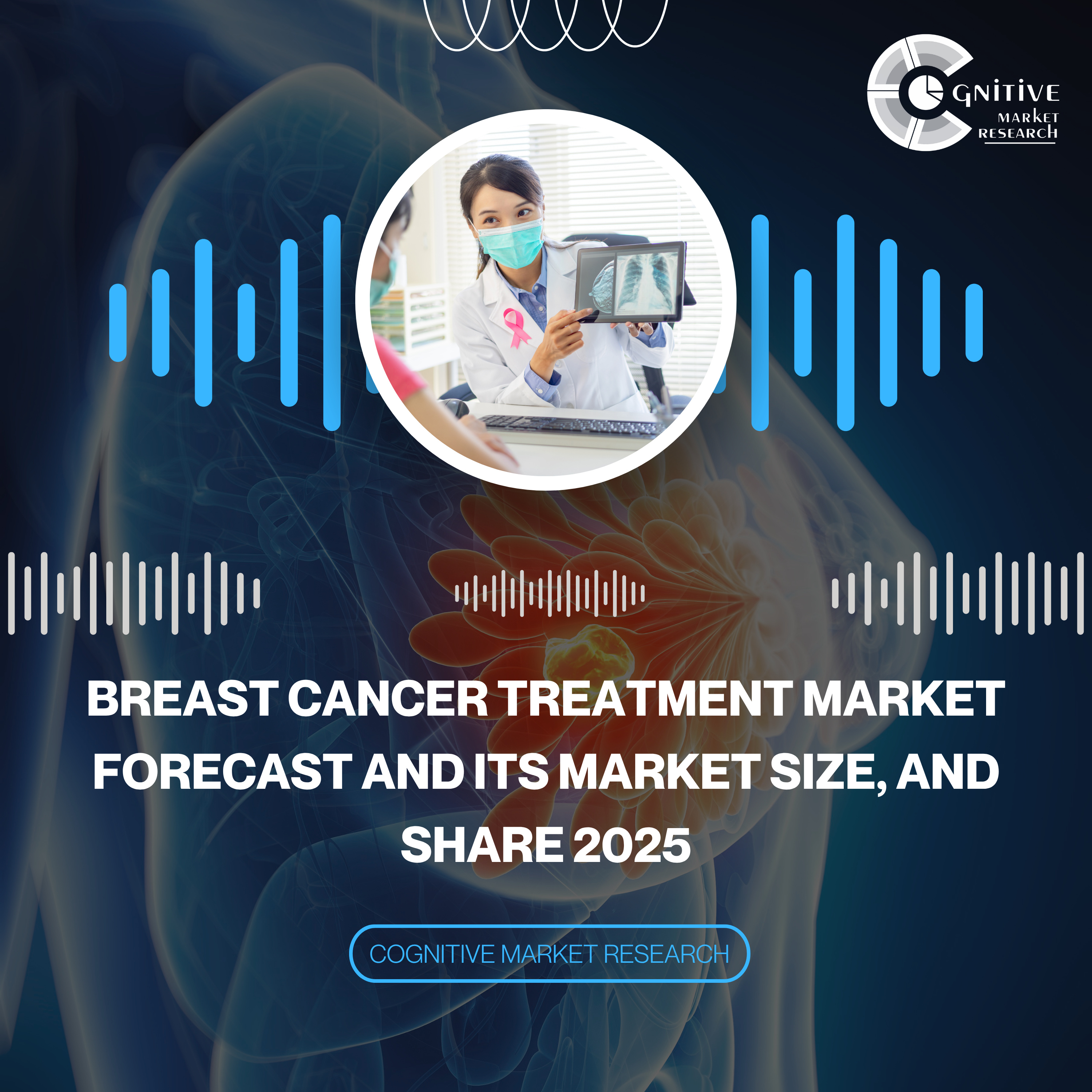 Breast Cancer Treatment Market Forecast and its Market Size, and Share 2025 episode artwork