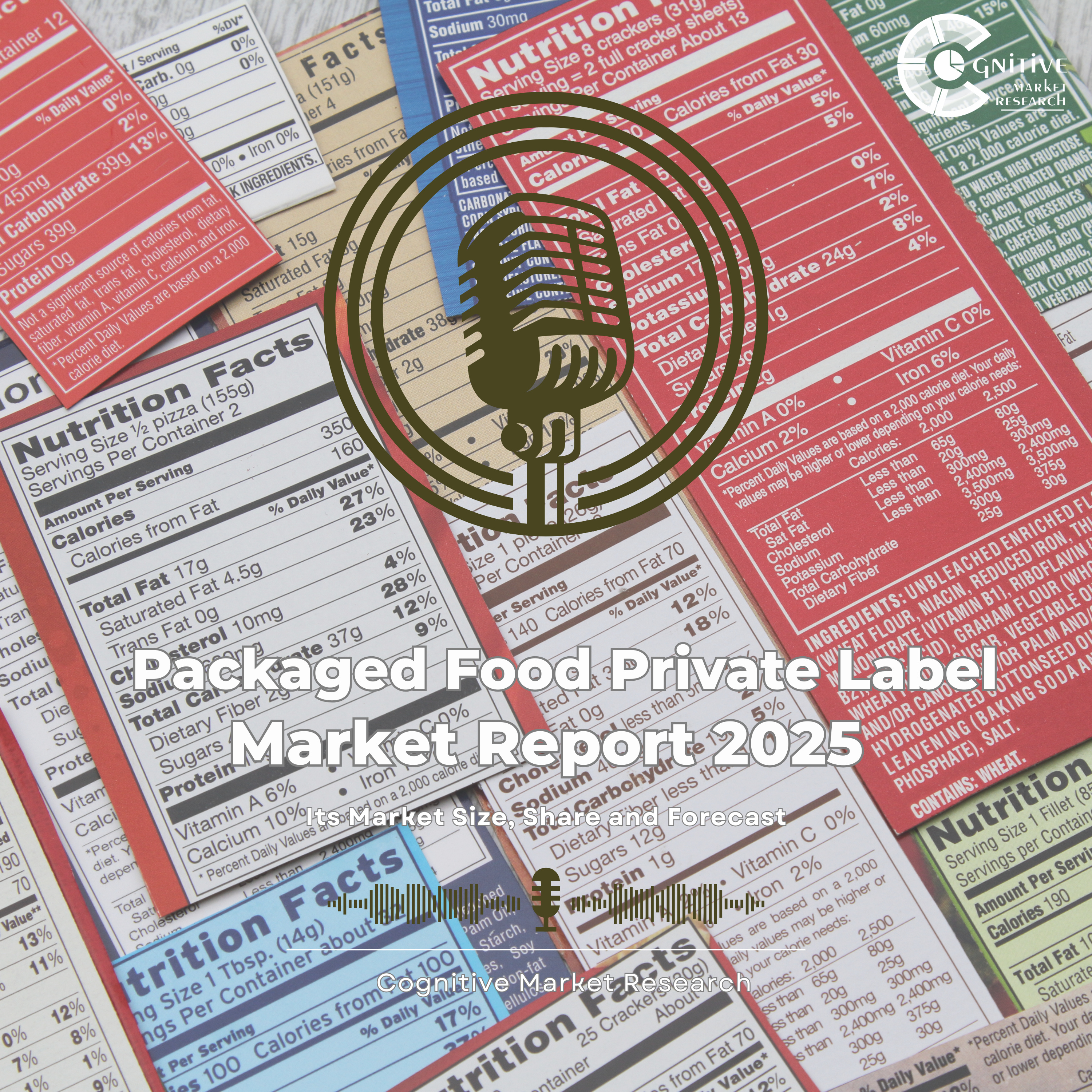 Packaged Food Private Label Market and its Market Size, Forecast, and Share episode artwork