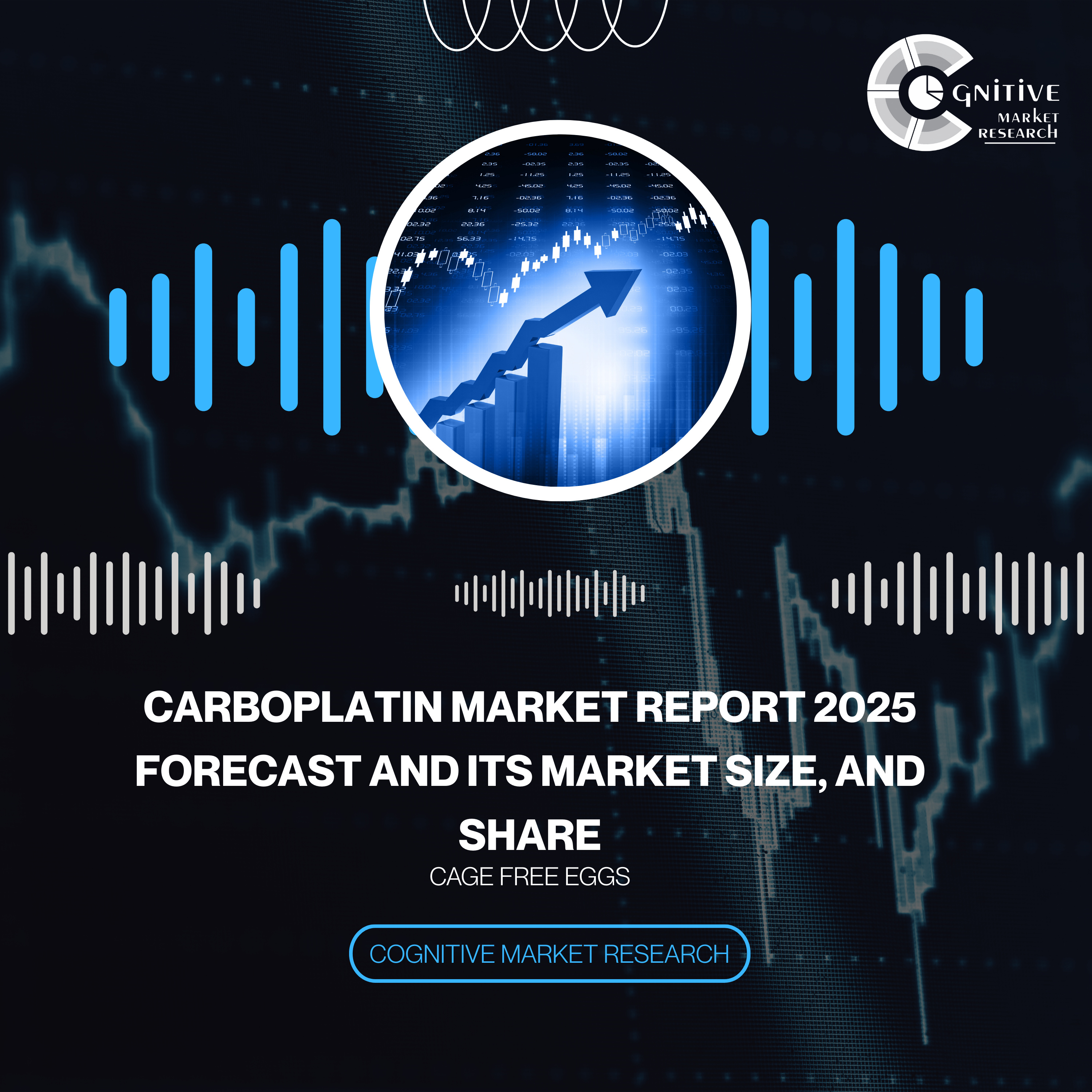 Carboplatin Market Report 2025 Forecast and its Market Size, and Share episode artwork