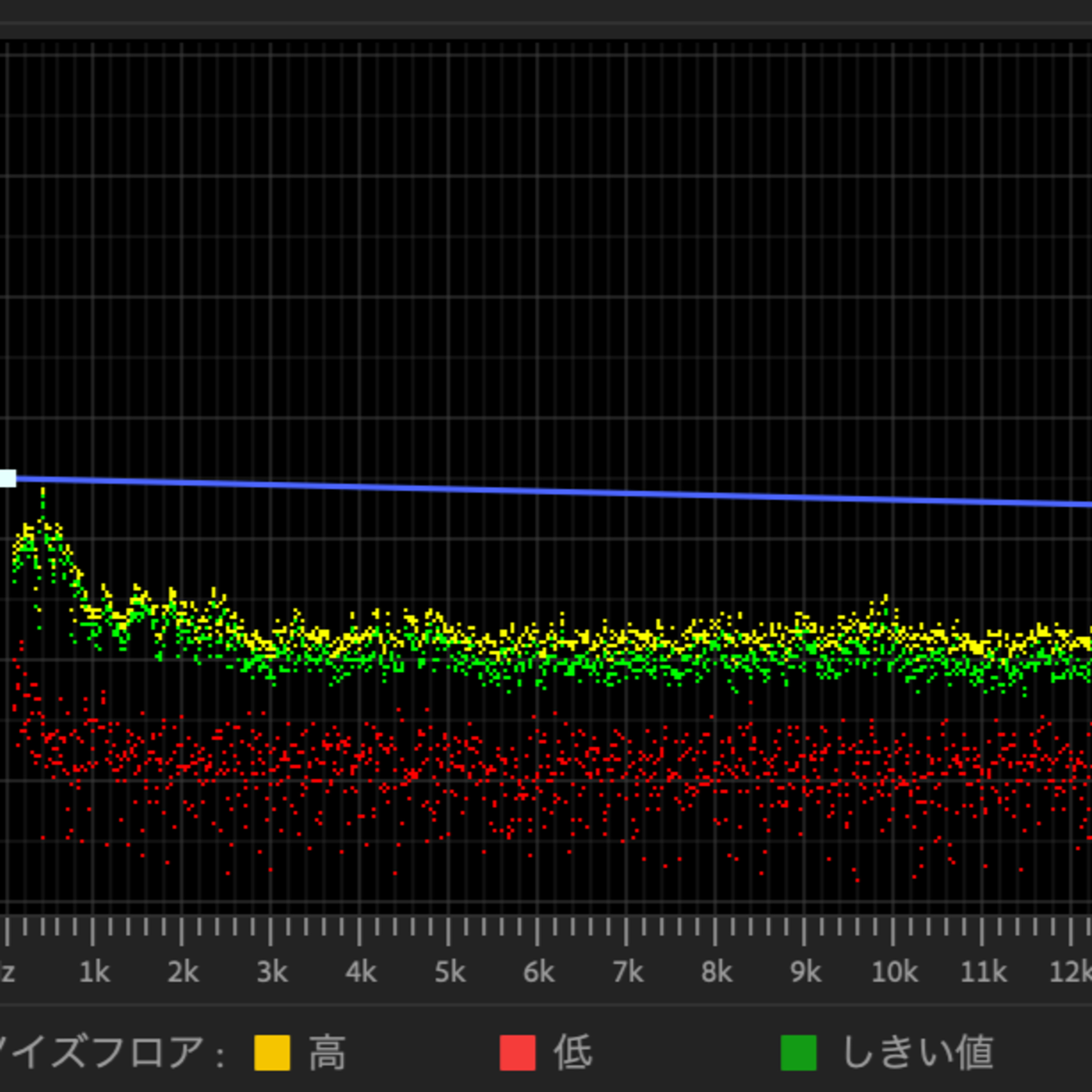 ポッドキャストわかんない〜Podcast制作の理想と現実〜
